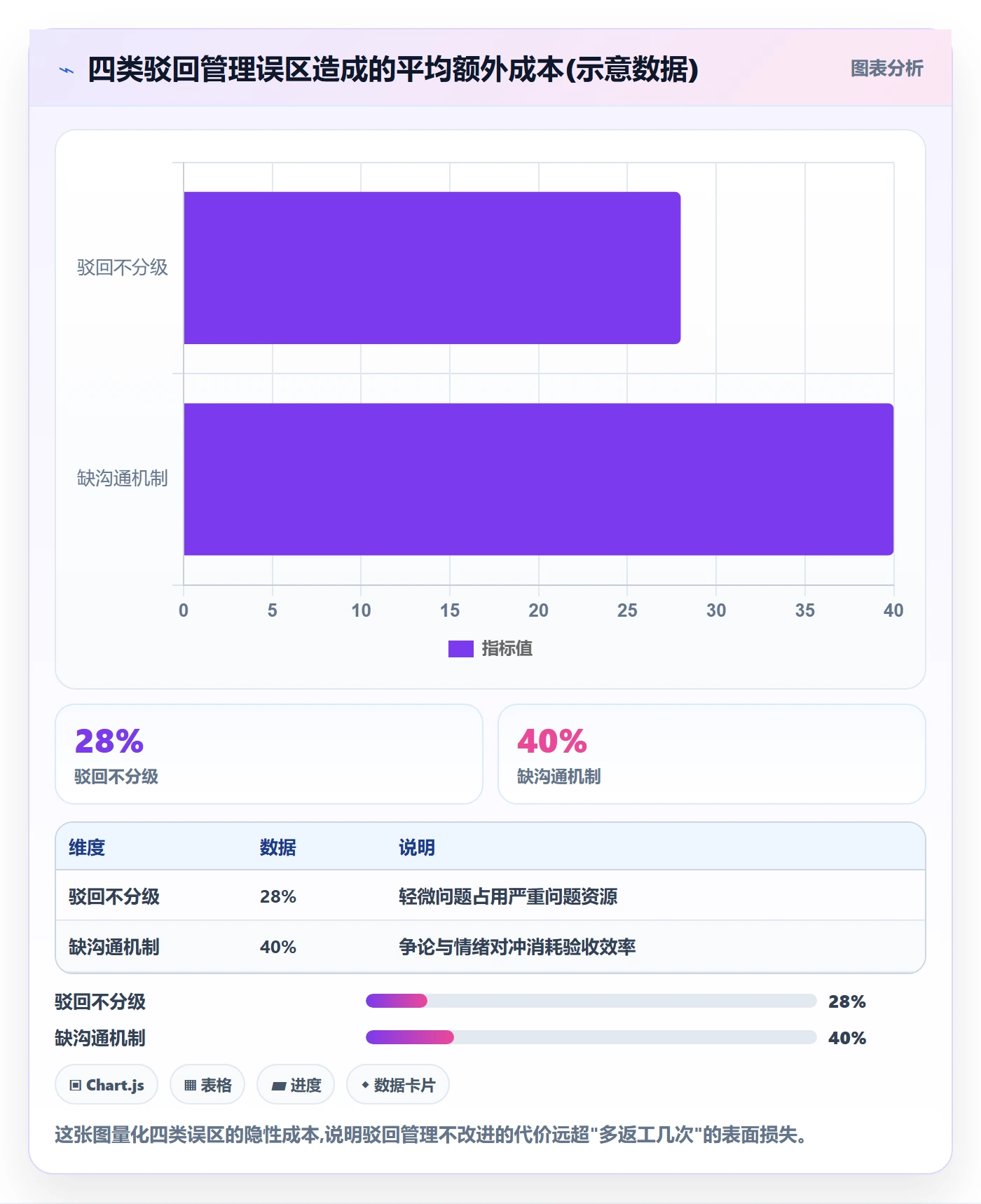 驳回管理方法大全:项目经理任务验收风险控制落地清单