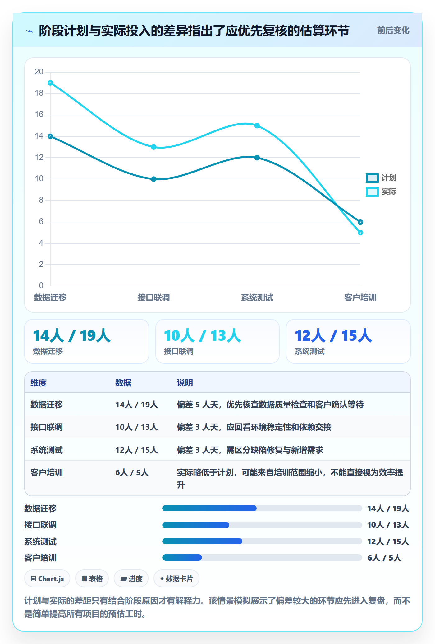 资源管理如何做好资源占用?实施团队落地方案与操作步骤