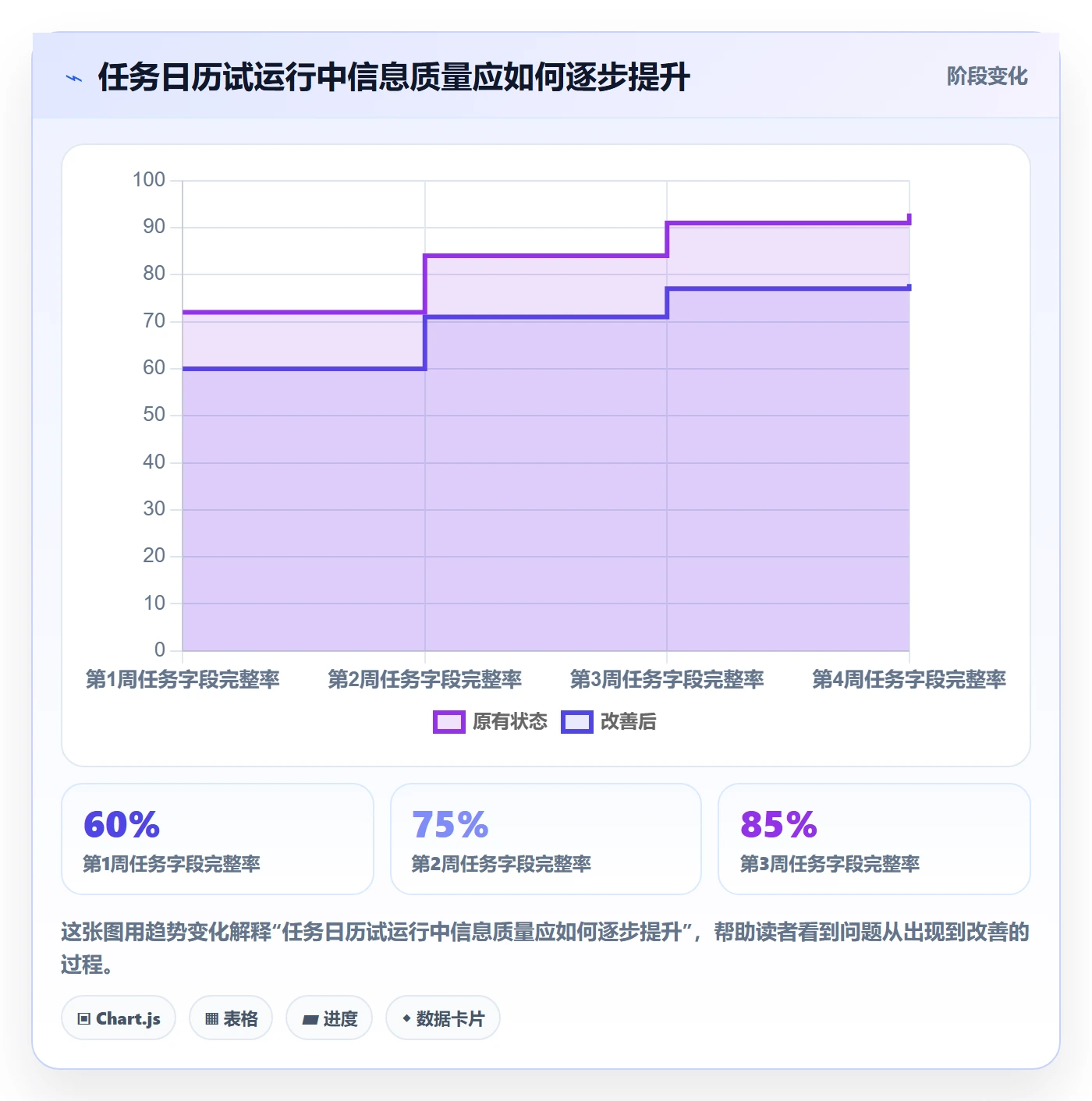 日历视图如何做好任务日历?管理层协同管理与操作步骤