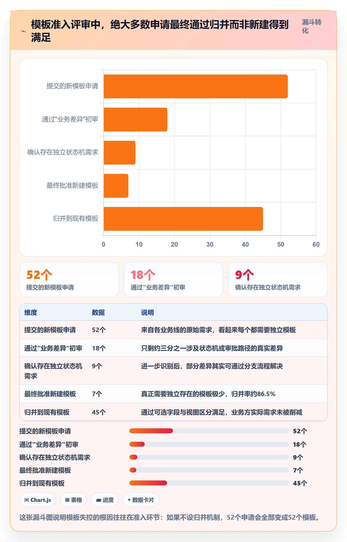 标准项目落地方案:企业管理者开展项目模板的风险控制案例解析