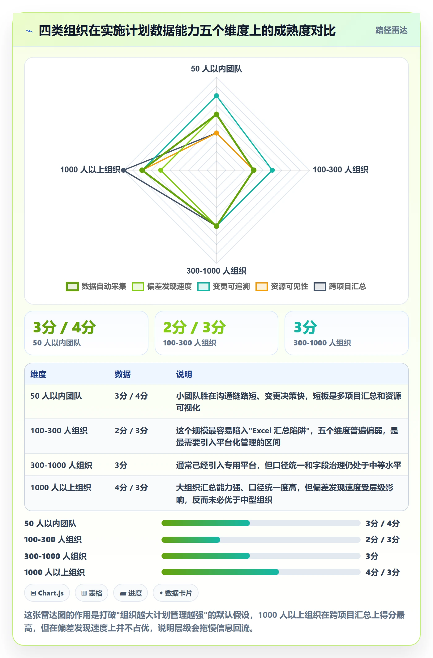 实施计划最佳实践：项目经理项目规划数据分析，常见问题