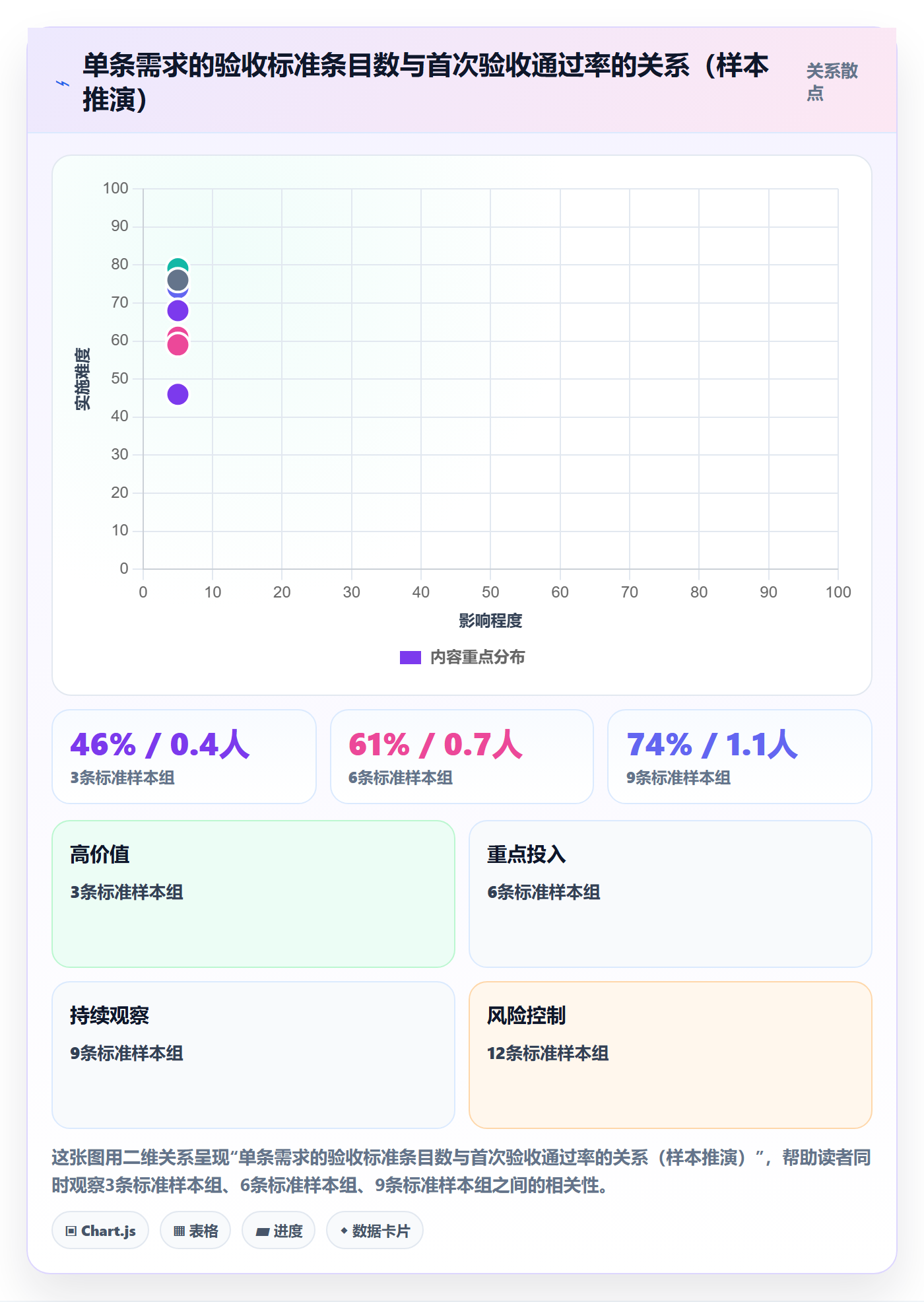 任务验收验收标准教程:研发团队风险控制,避坑指南