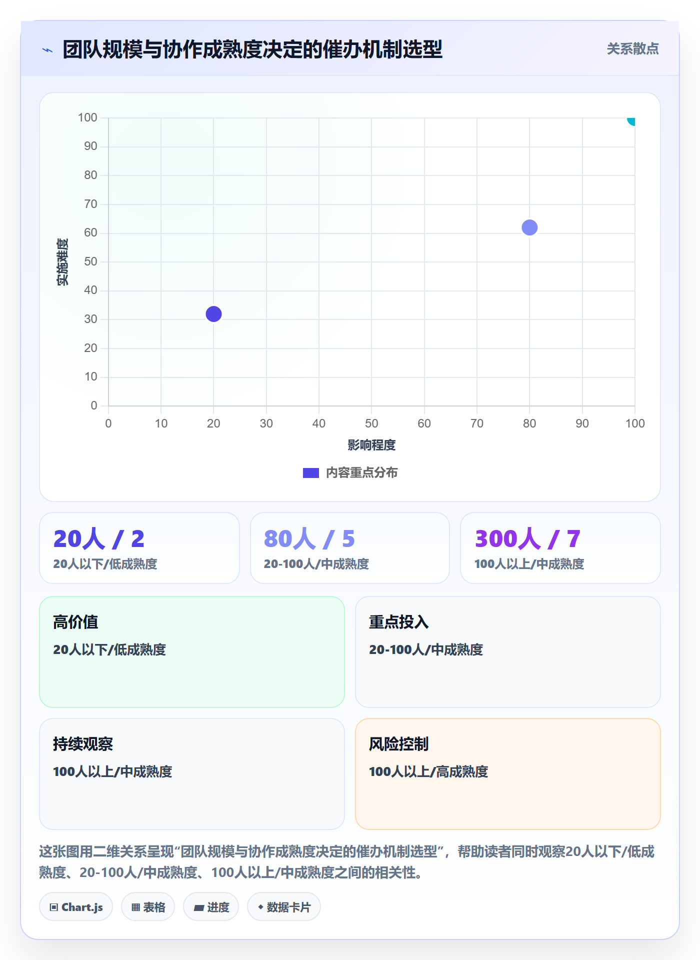 任务提醒如何做好催办?跨部门团队实操方法与操作步骤
