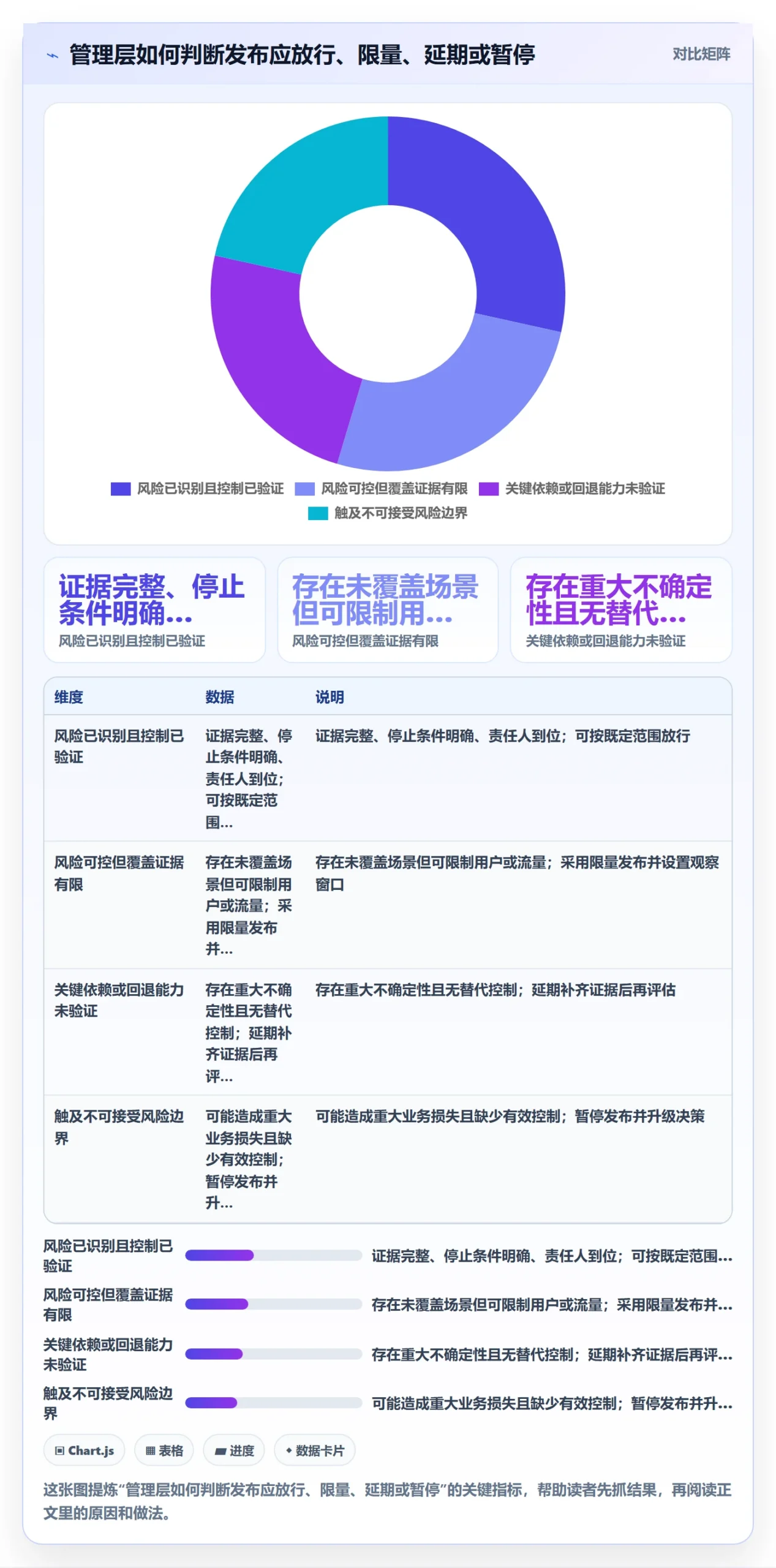 发布检查落地方案:管理层开展发布管理的风险控制案例解析