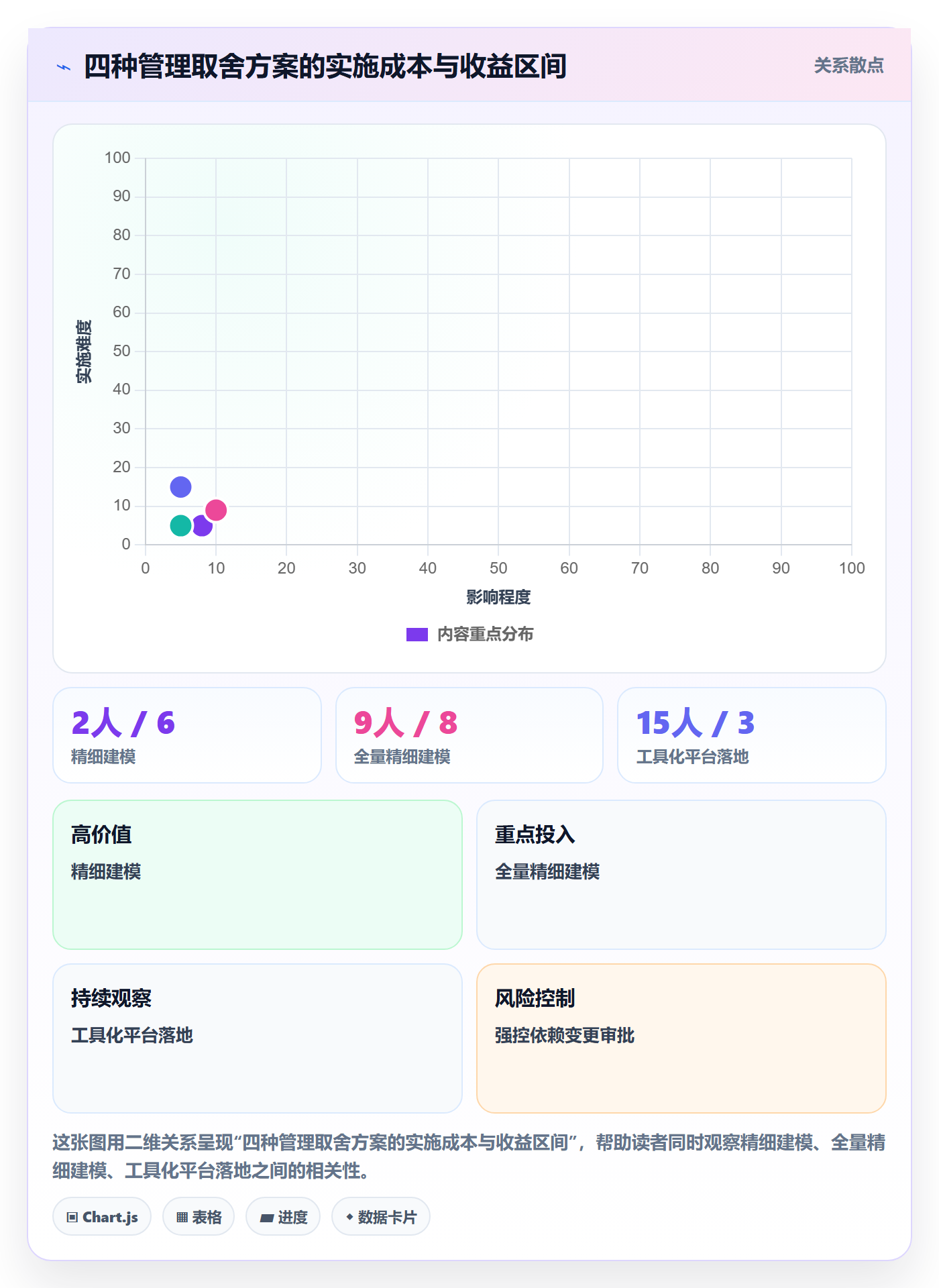 FF管理指南:实施团队如何做好任务依赖,入门指南全流程