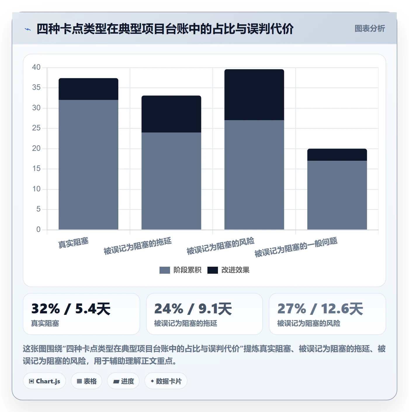 任务执行阻塞教程:项目负责人风险控制,避坑指南