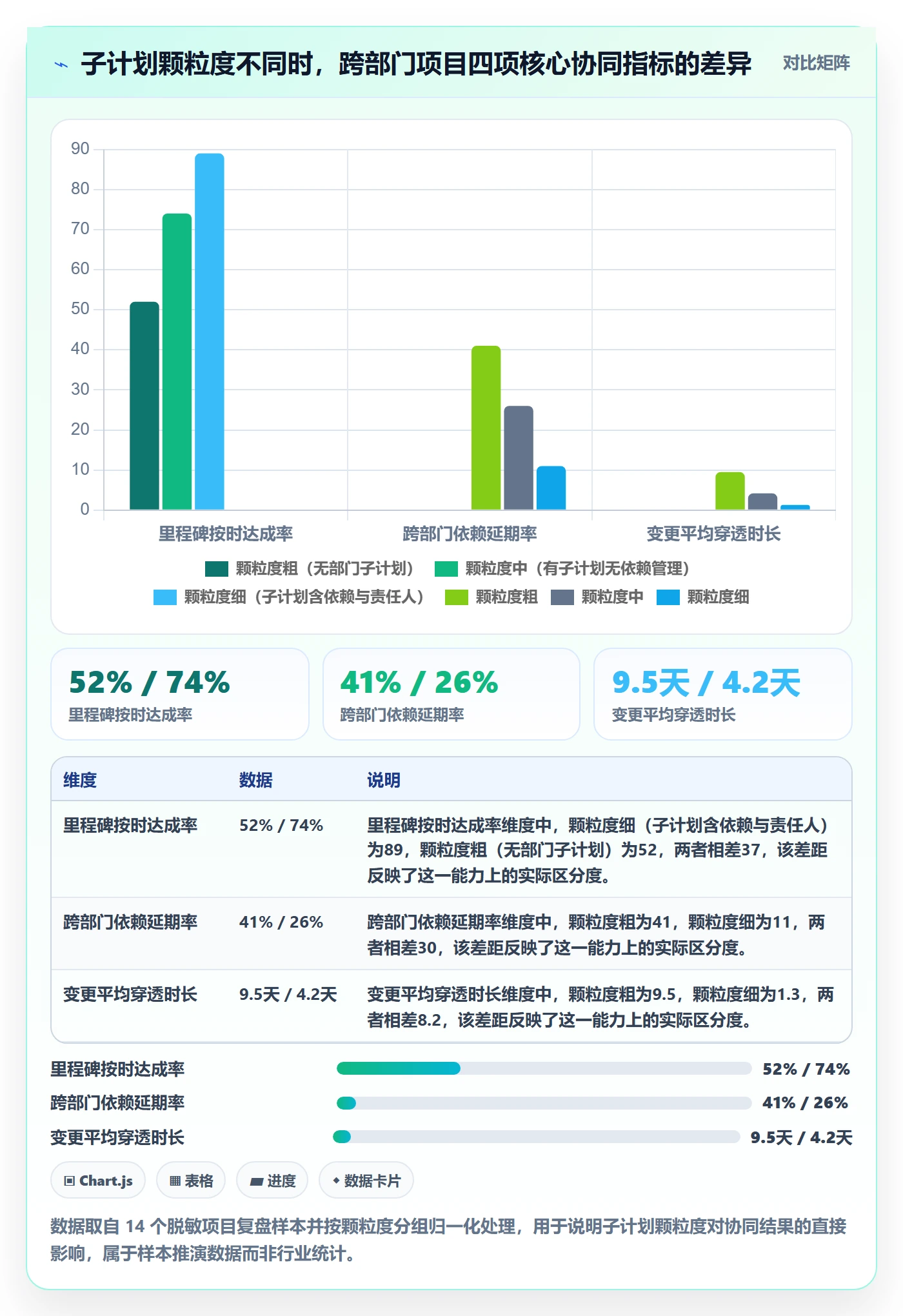 项目规划子计划教程：跨部门团队协同管理，避坑指南
