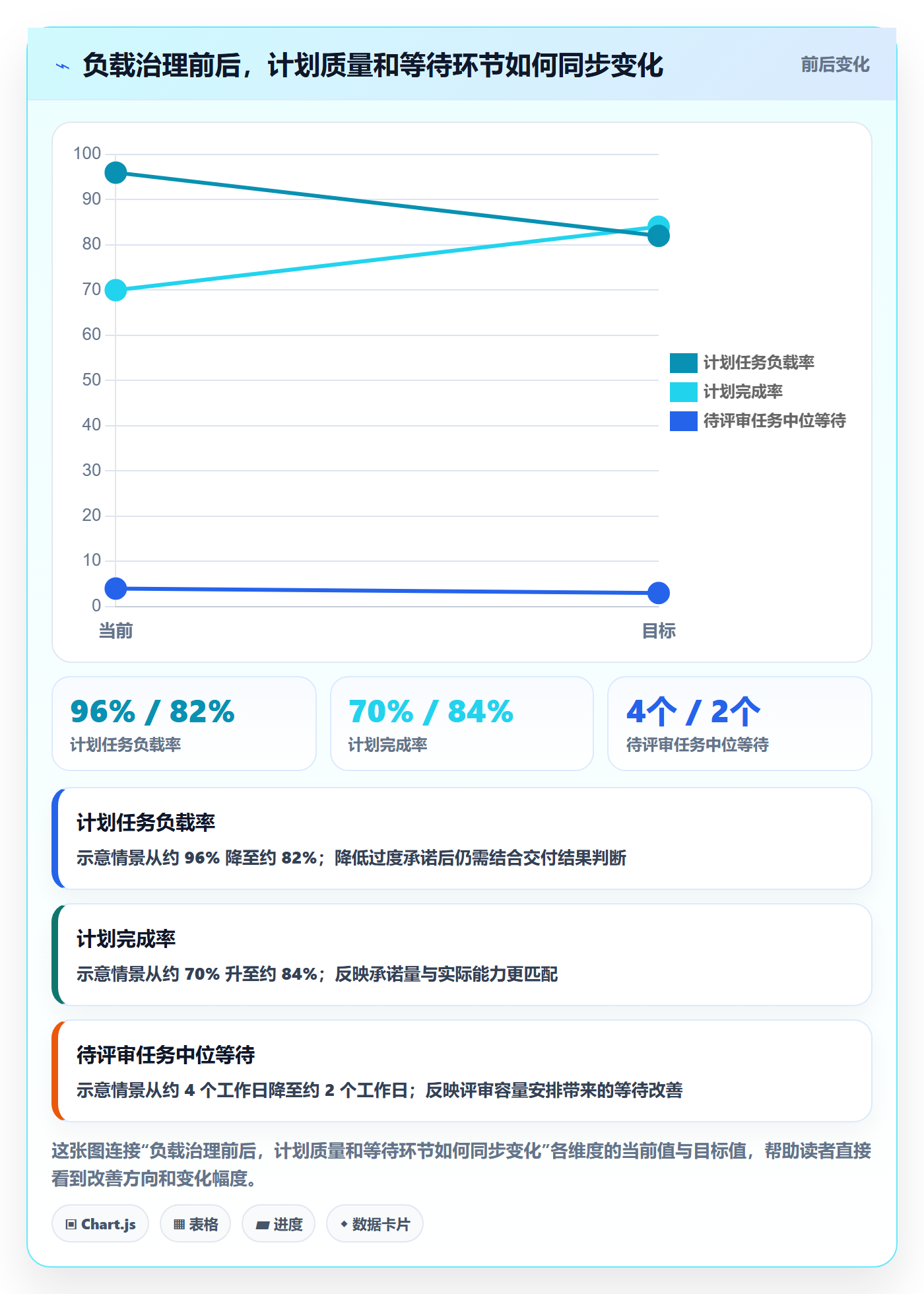 产能最佳实践：项目成员资源负载效率提升，常见问题