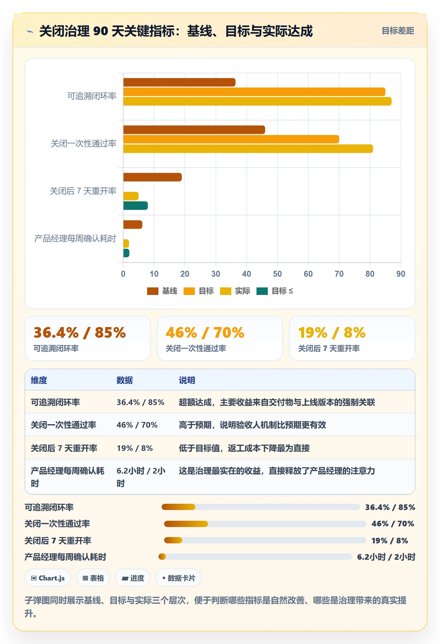 关闭最佳实践:产品经理任务执行效率提升,常见问题