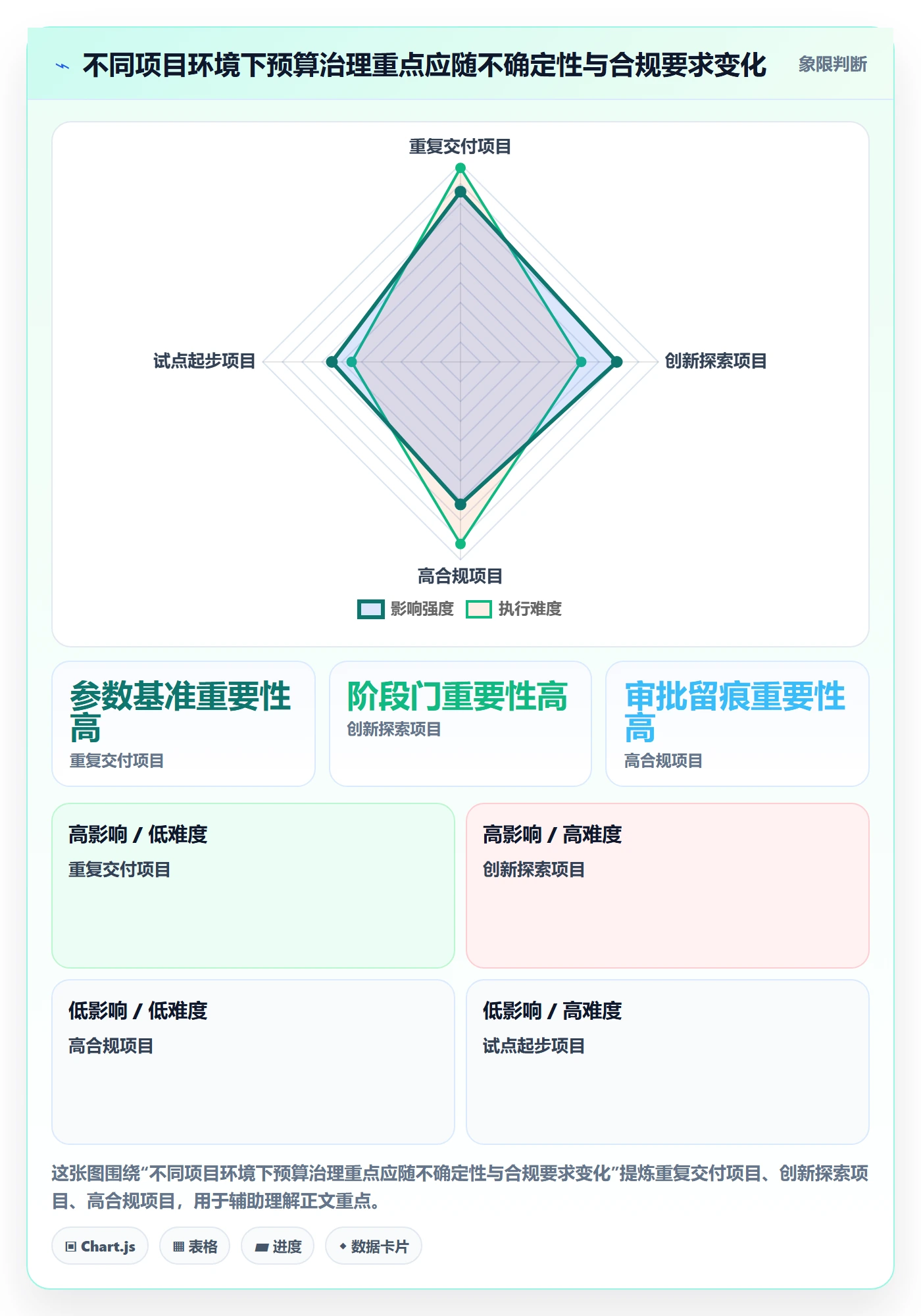 项目预算怎么做?PMO效率提升:预算管理从0到1