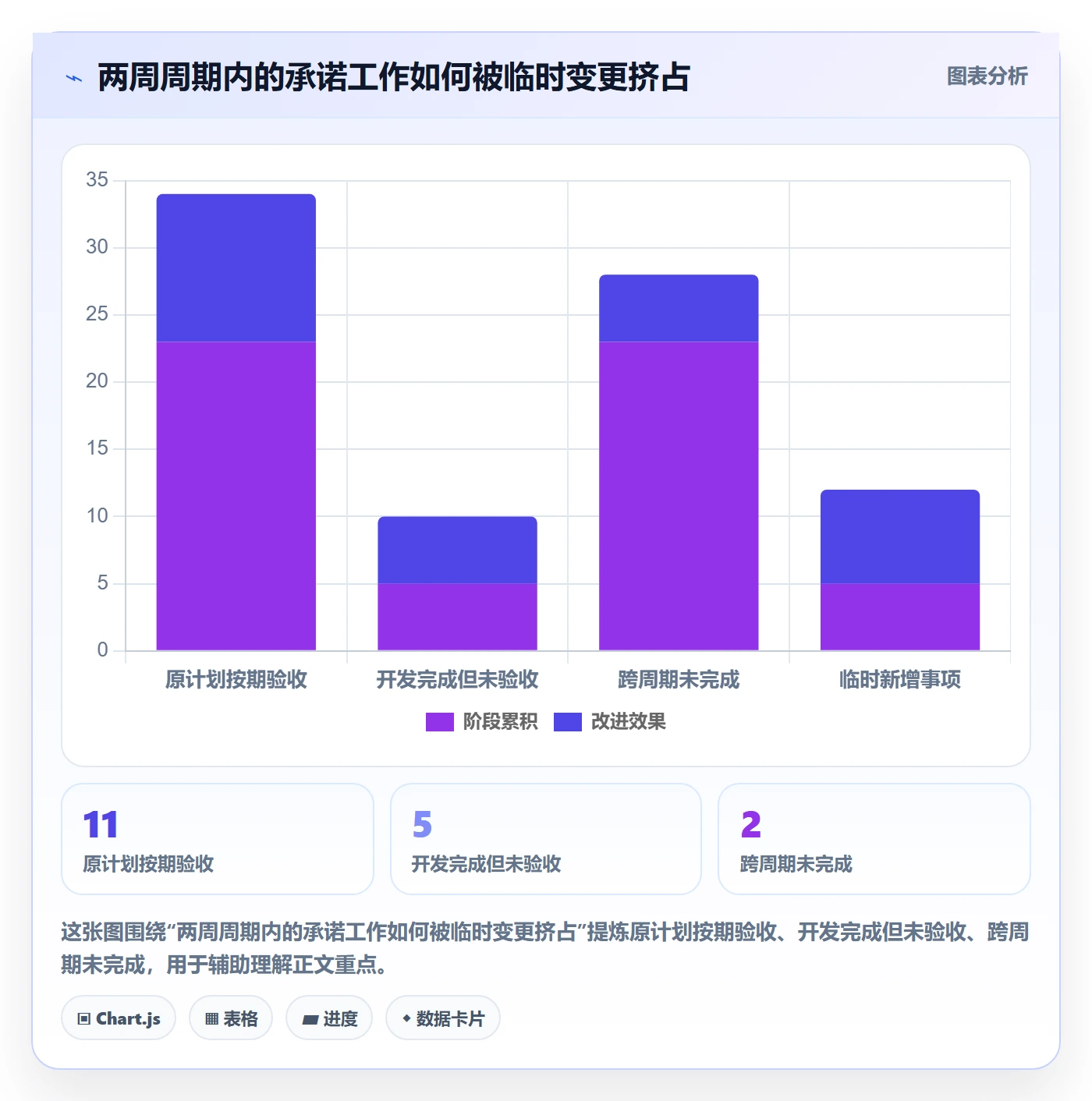 开发周期管理方法大全：管理层需求排期制度设计落地清单
