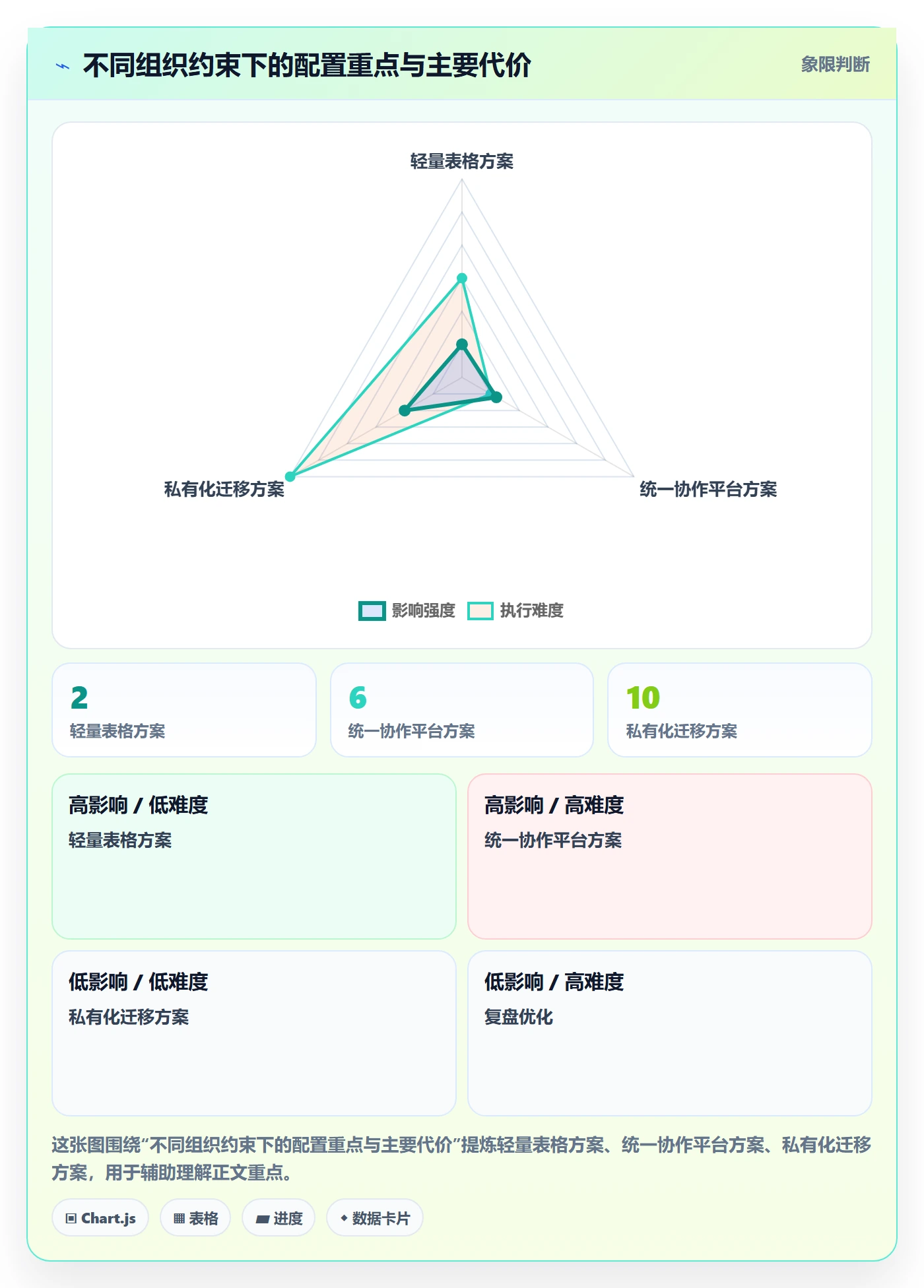 字段配置落地方案:跨部门团队开展列表视图的协同管理案例解析