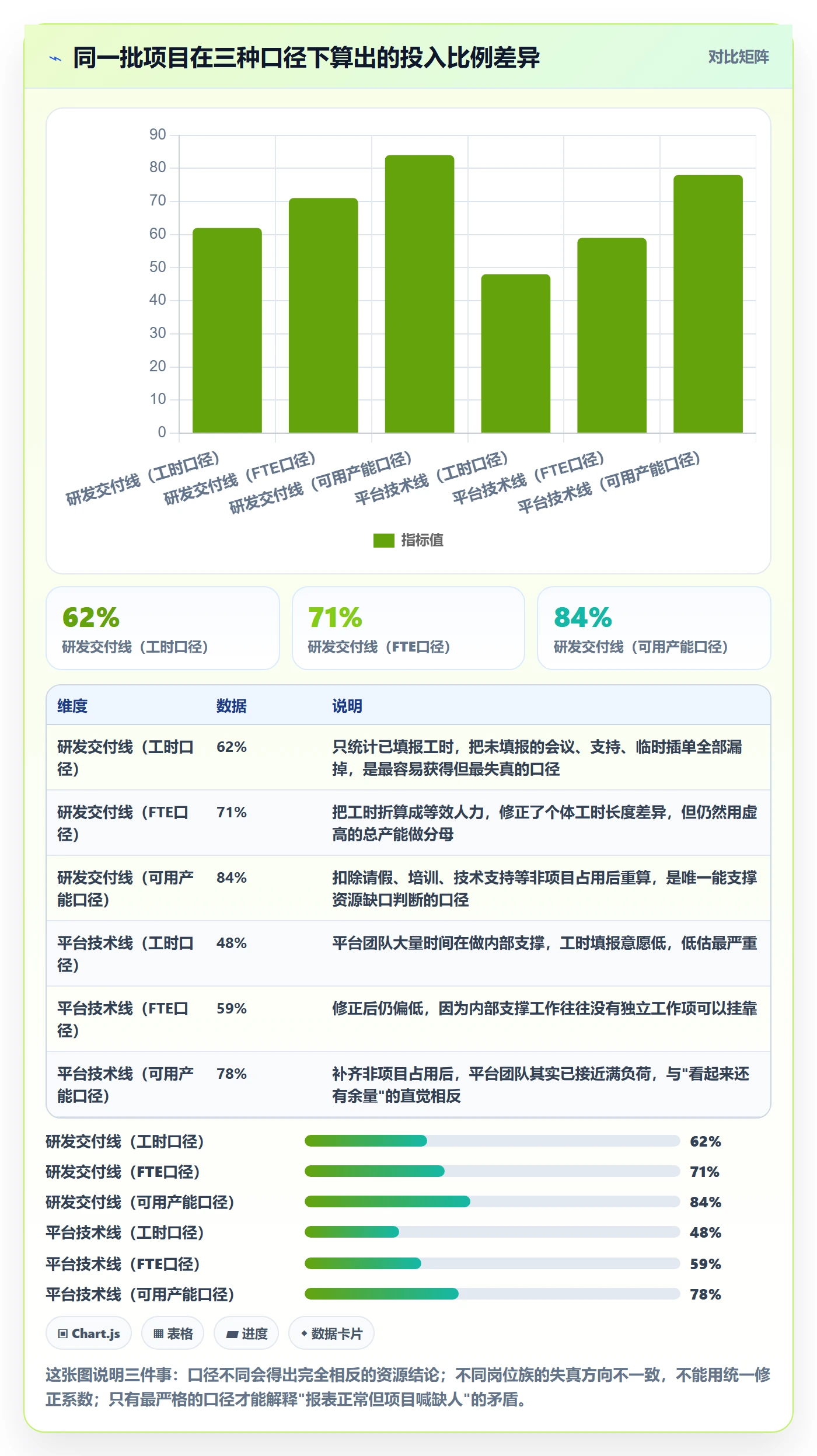 投入比例实操方法：PMO提升人力资源计划效率的数据分析方法与模板