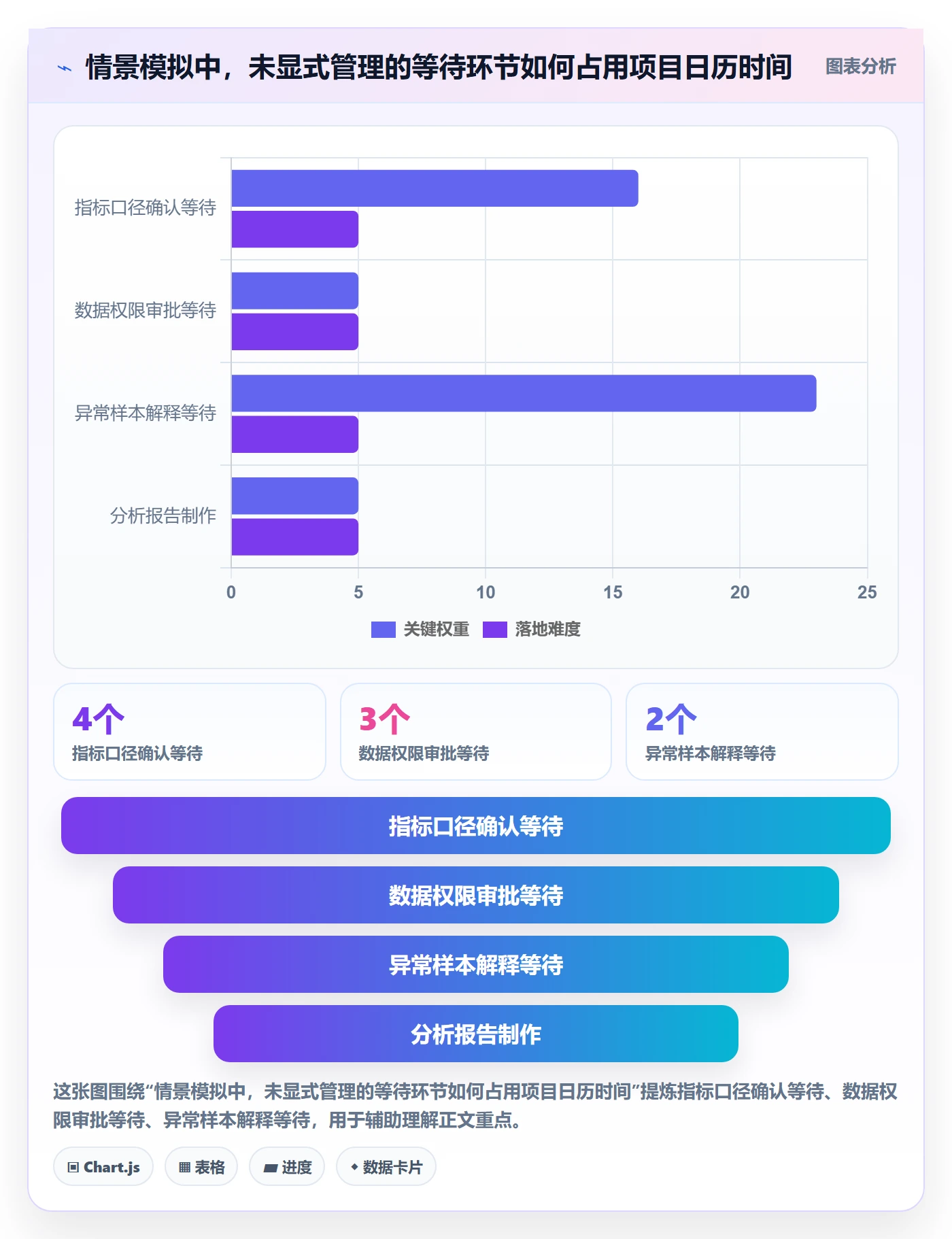 里程碑怎么做?跨部门团队数据分析:甘特图从0到1