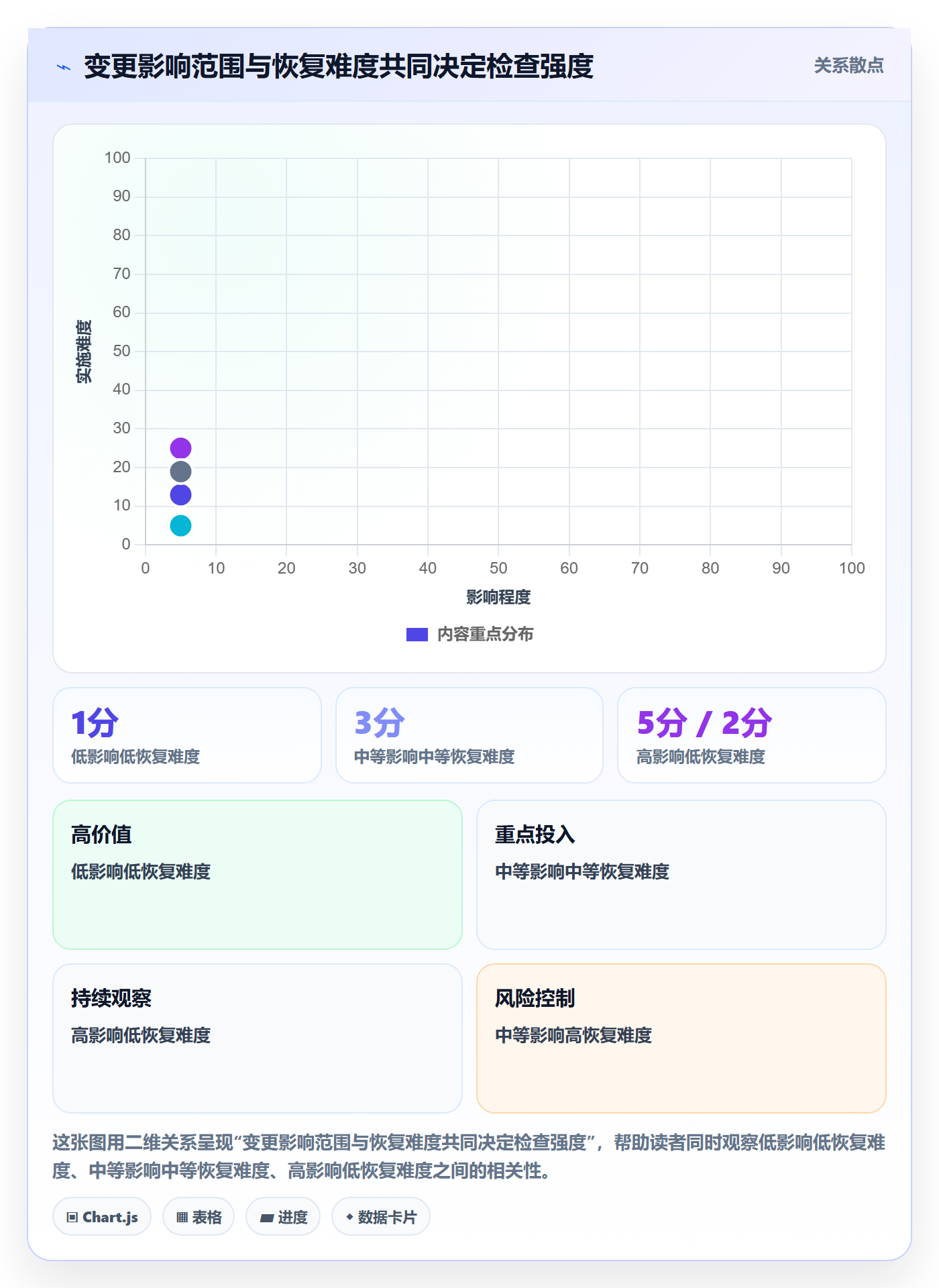 发布检查管理方法大全:项目成员发布管理落地方案落地清单