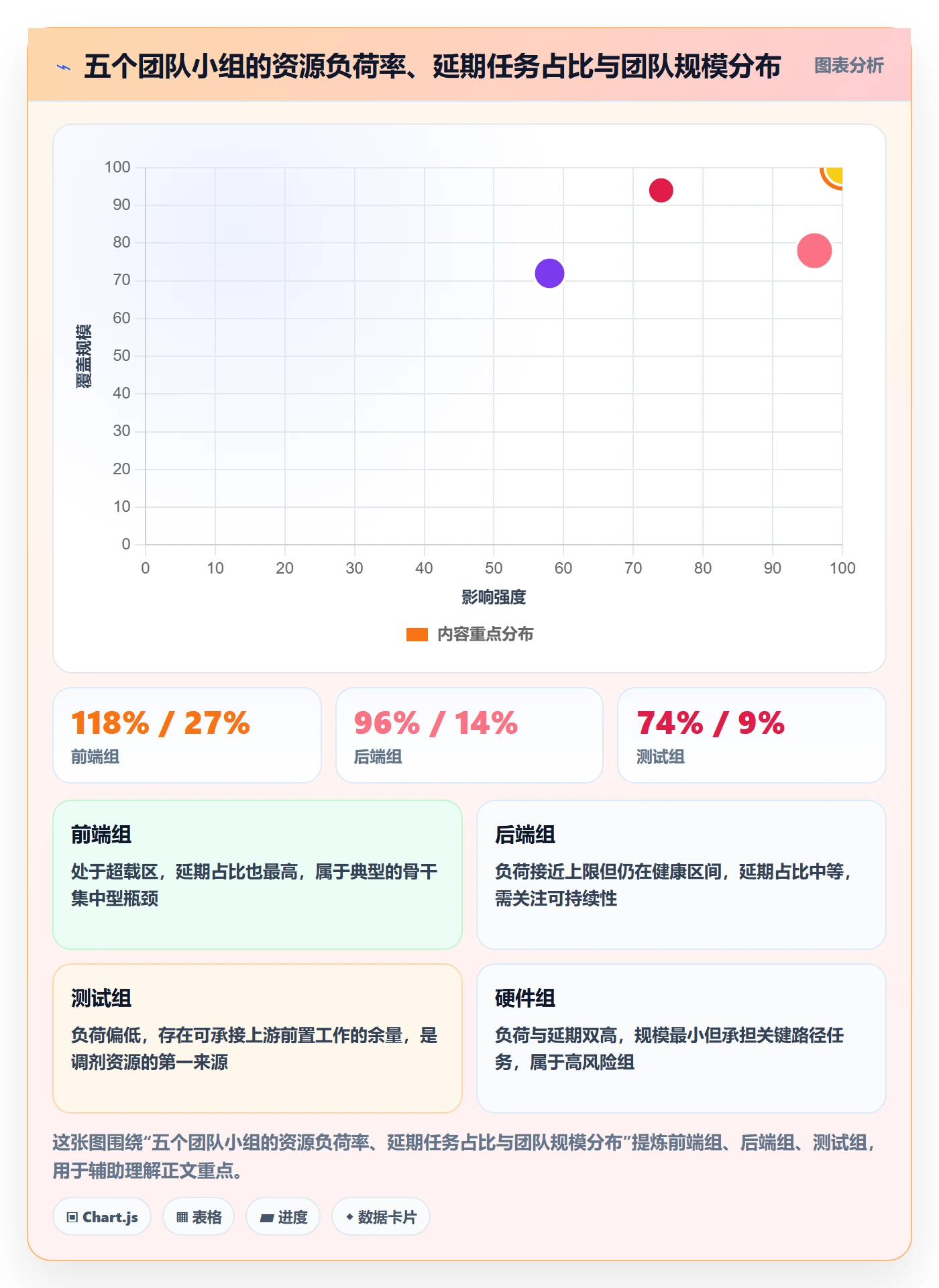 主计划管理方法大全:项目成员项目规划数据分析落地清单