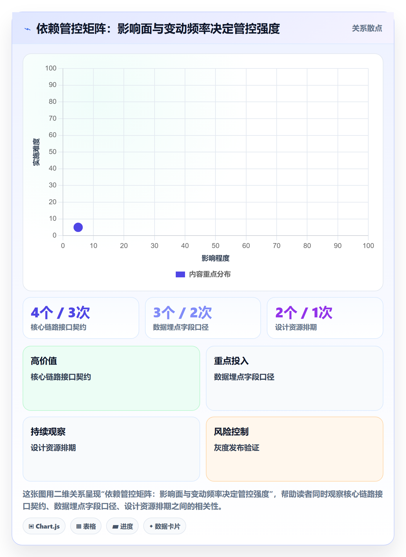 FS管理指南：产品经理如何做好任务依赖，最佳实践全流程