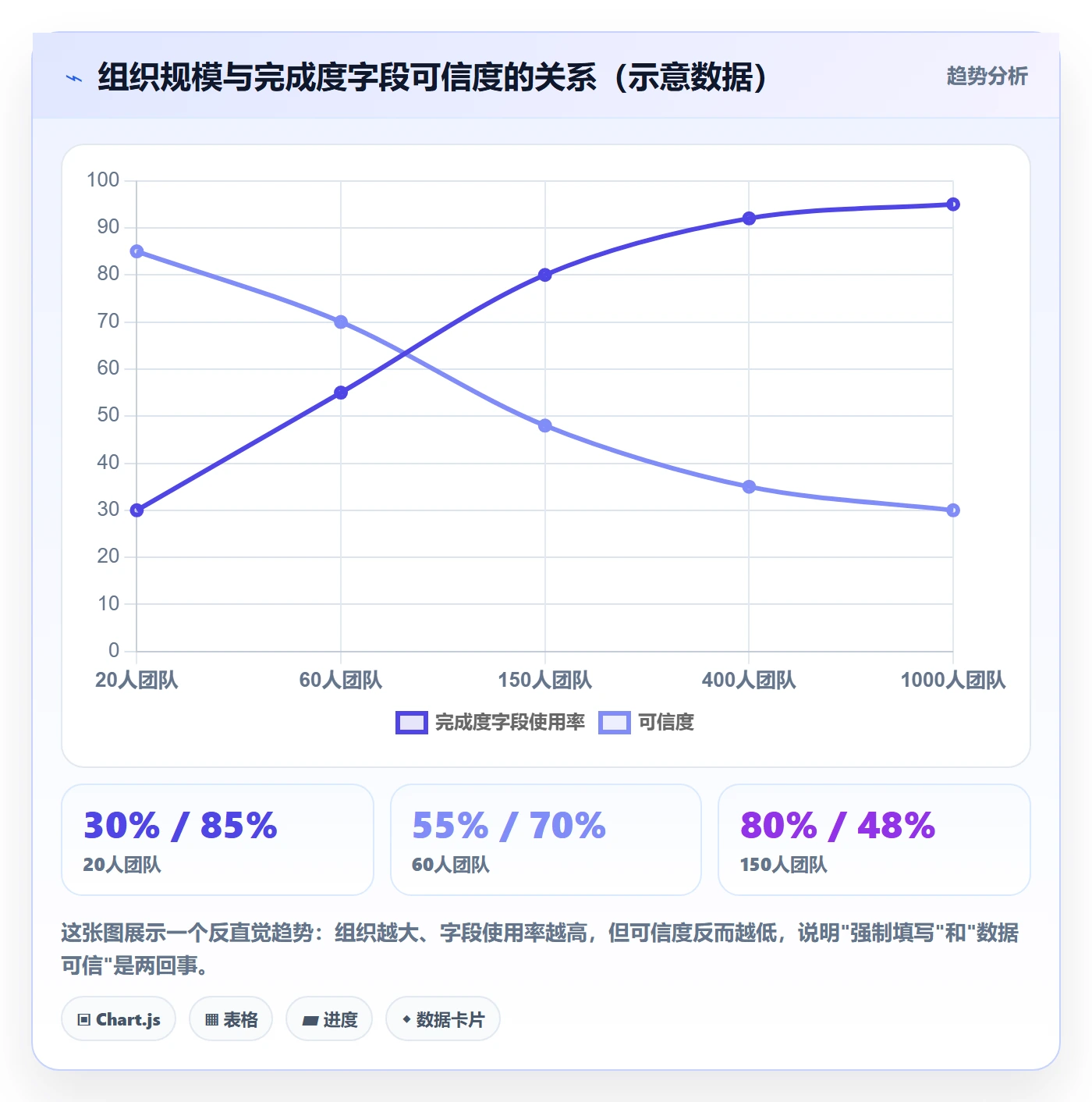 完成度流程与规范:管理层任务属性实操方法关键指标