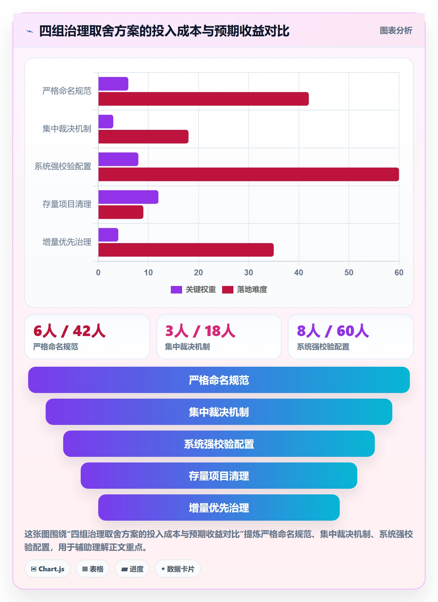 项目立项项目名称全流程:管理层协同管理与一文讲清