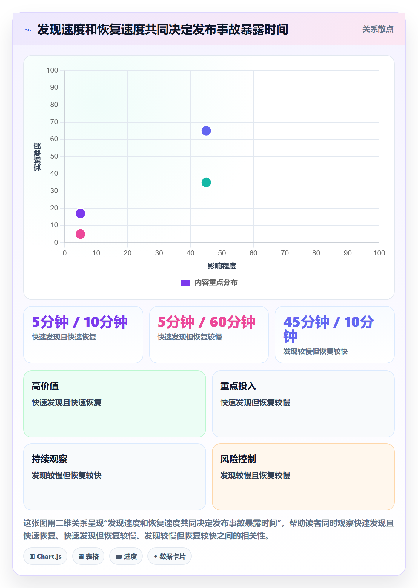 灰度发布落地方案:管理层开展发布管理的落地方案案例解析