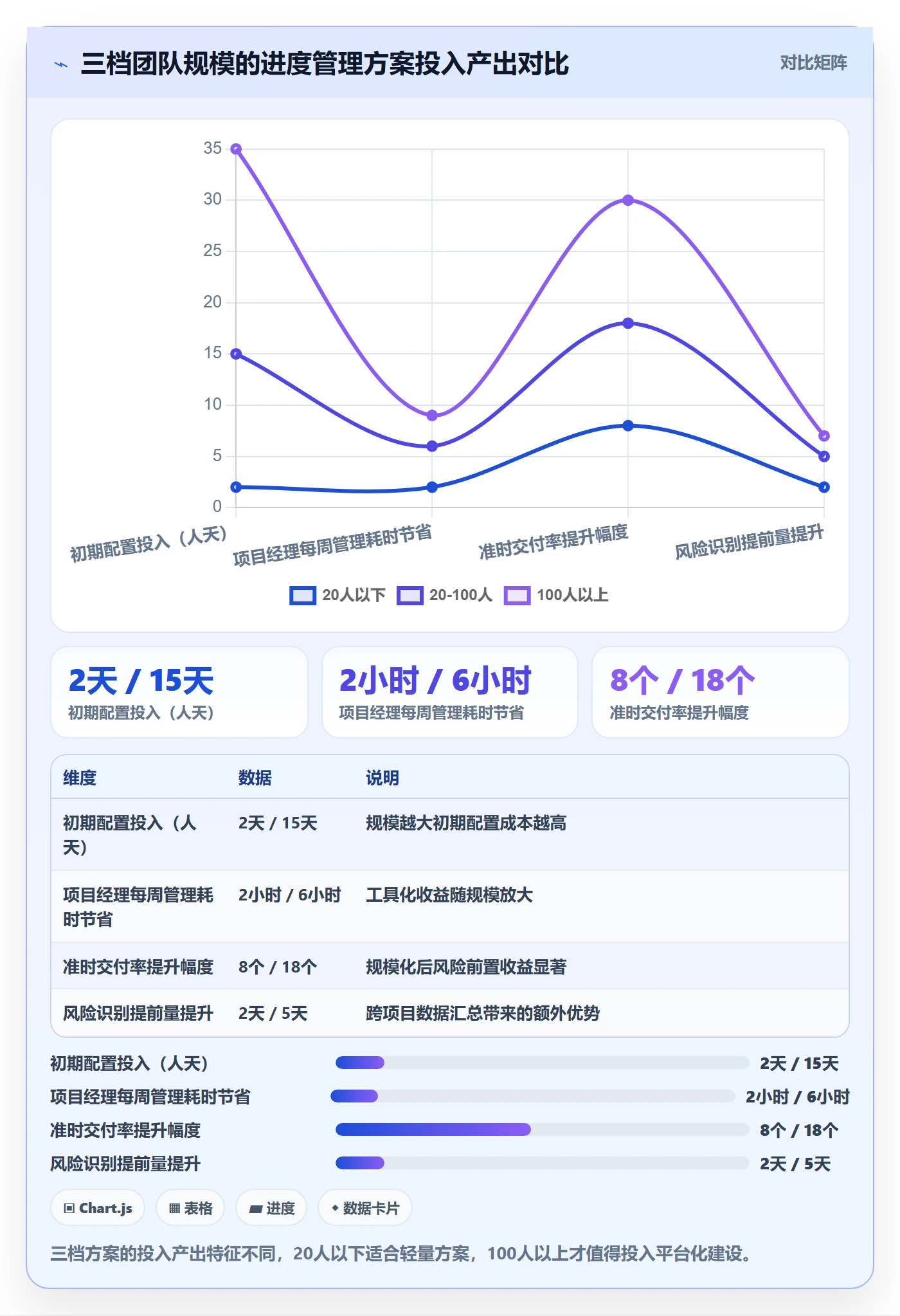 任务进度落地方案:实施团队开展进度管理的风险控制案例解析
