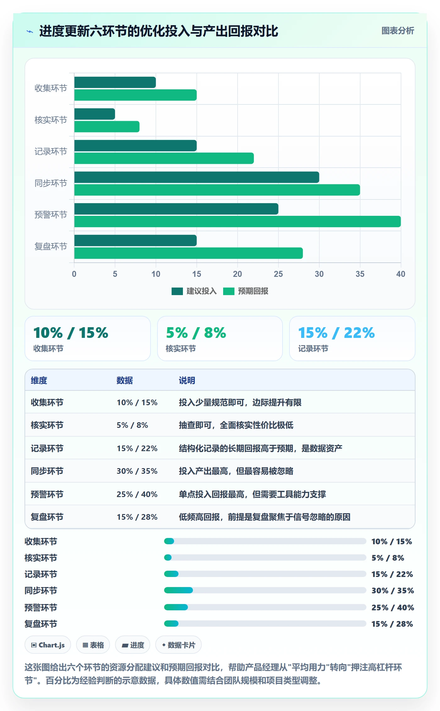 进度管理进度更新全流程:产品经理流程优化与一文讲清