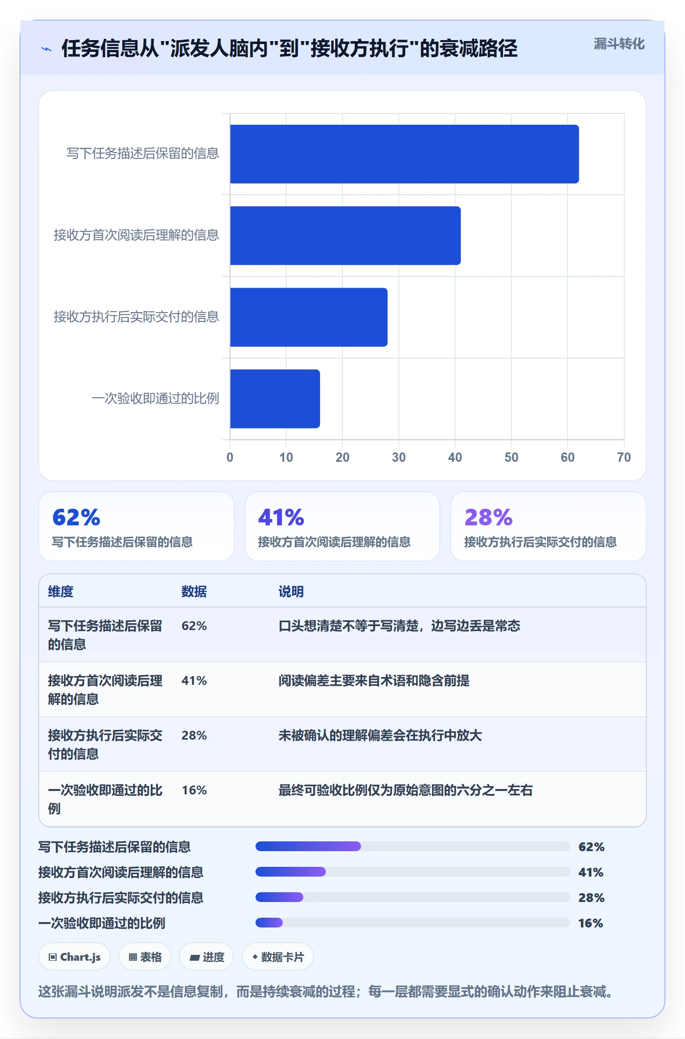 派发实操方法：项目成员提升任务分派效率的最佳实践方法与模板