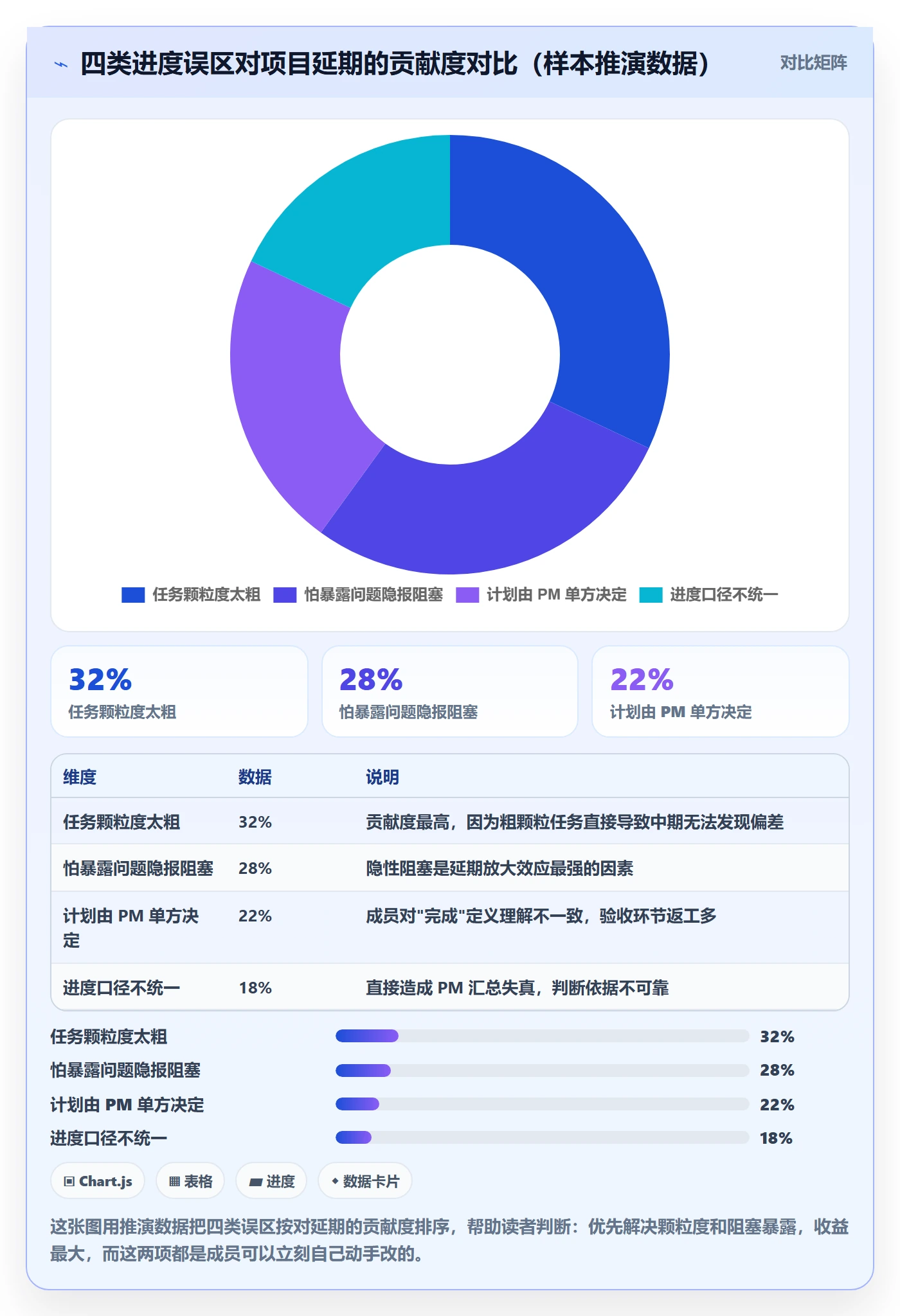 进度管理如何做好实际进度?项目成员最佳实践与操作步骤