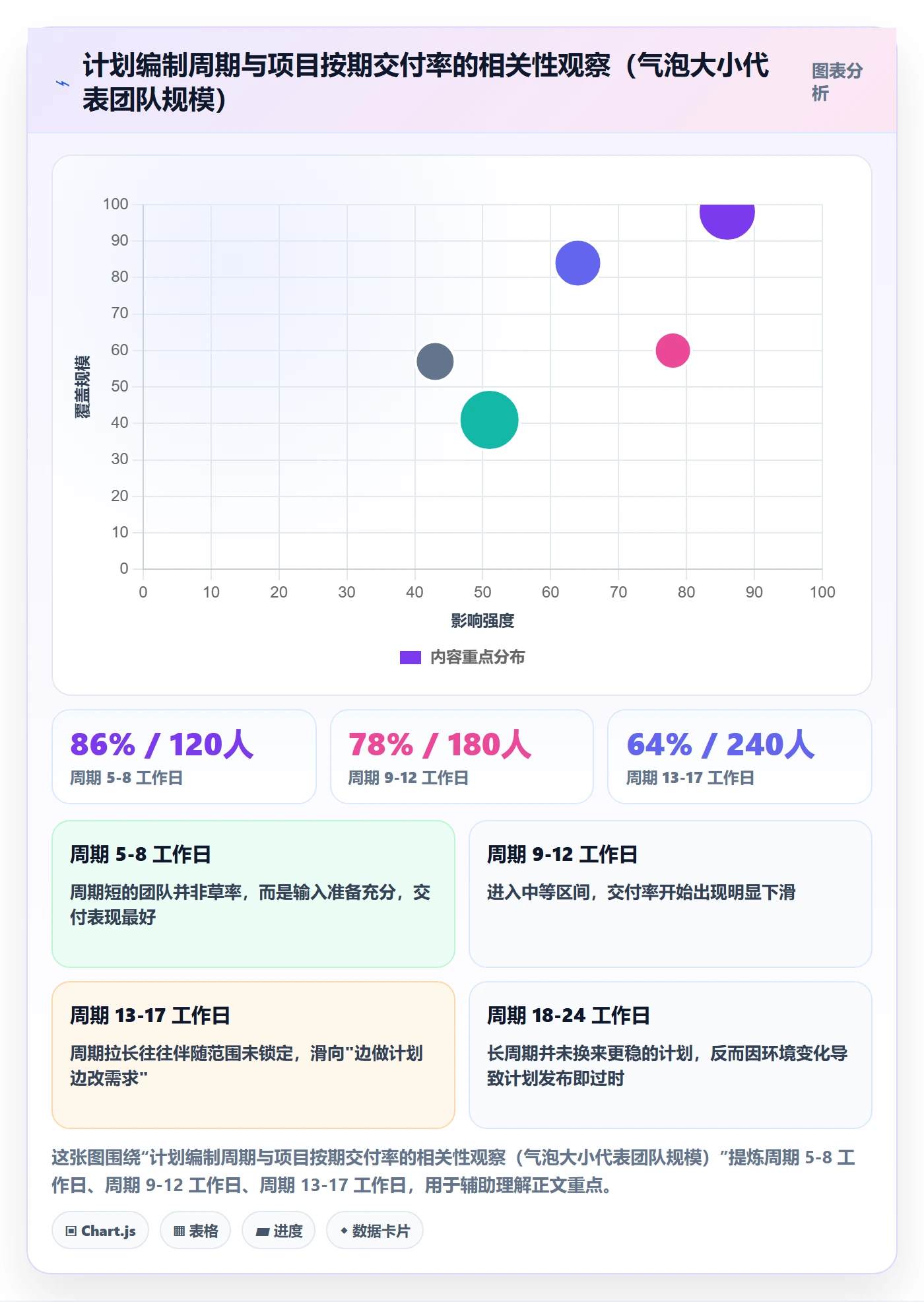 实施计划流程与规范:项目负责人项目规划效率提升关键指标