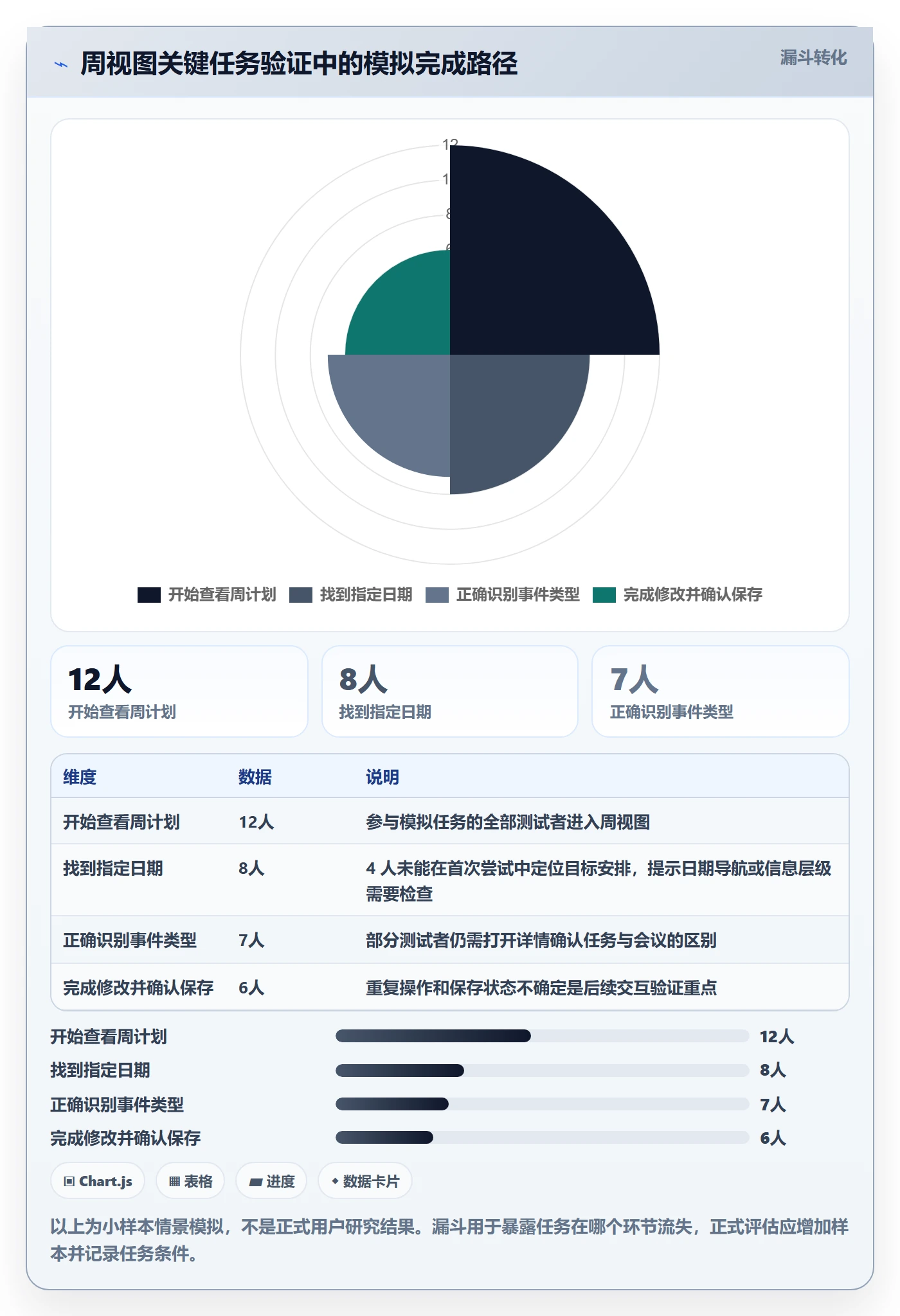 周视图怎么做?产品经理最佳实践:日历视图从0到1