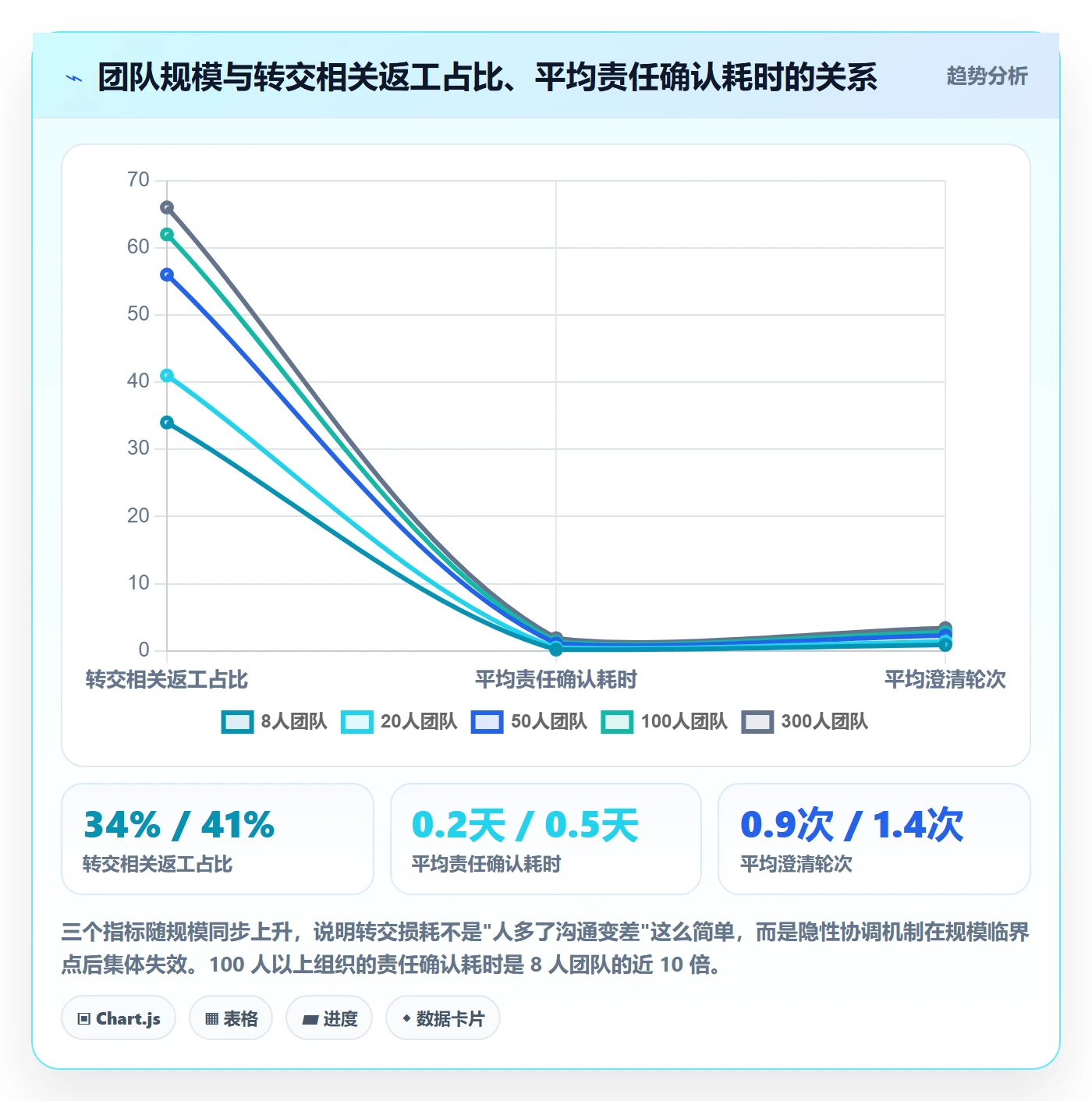 转交管理指南:项目成员如何做好任务分派,效率提升全流程