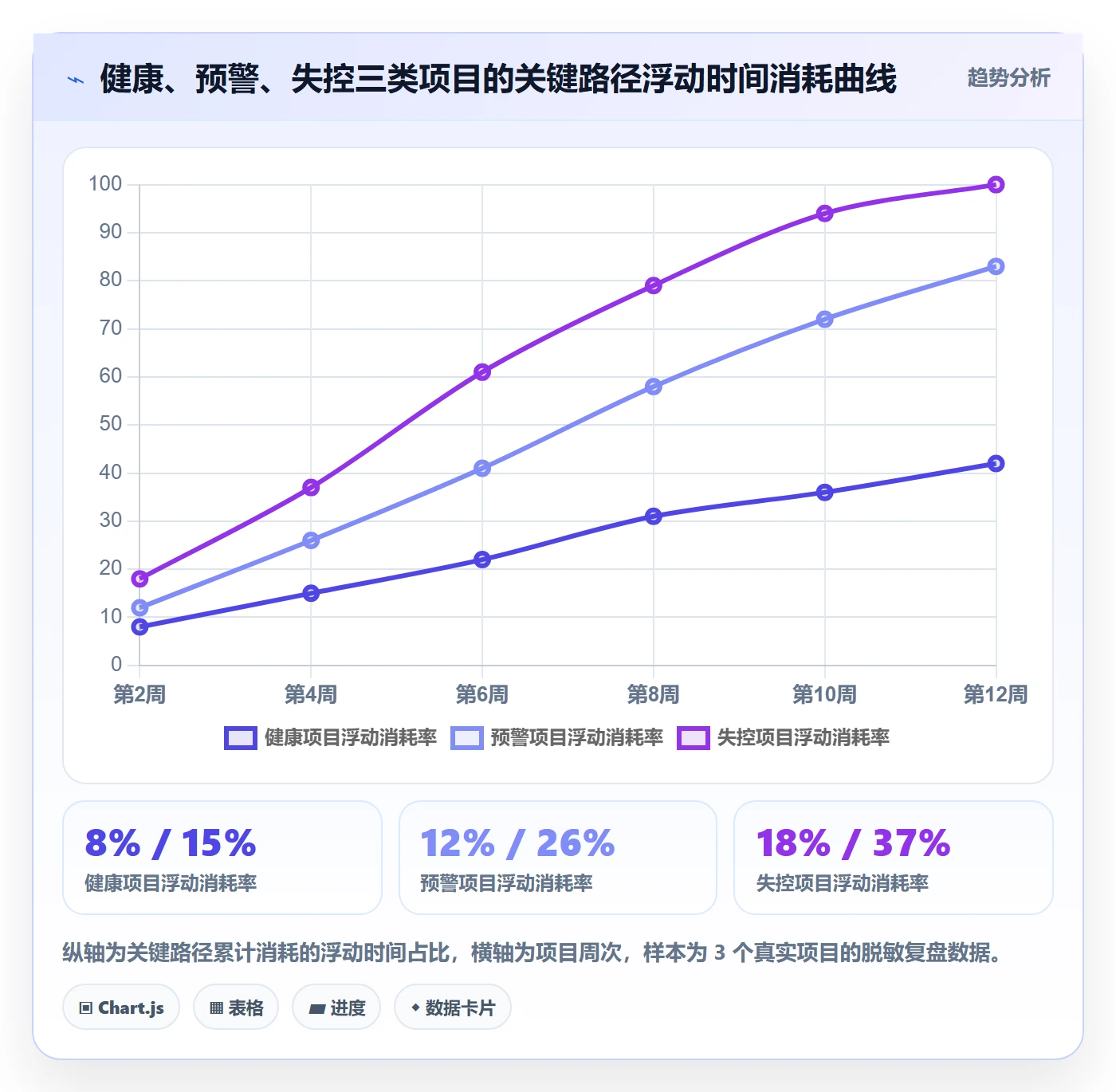 进度管理如何做好实际进度?项目负责人实操方法与操作步骤