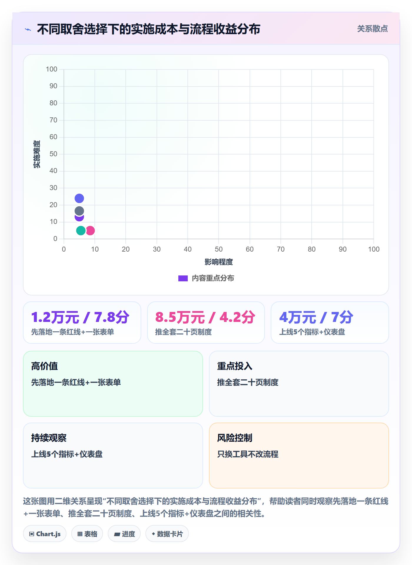 延期流程与规范:项目负责人任务执行流程优化关键指标