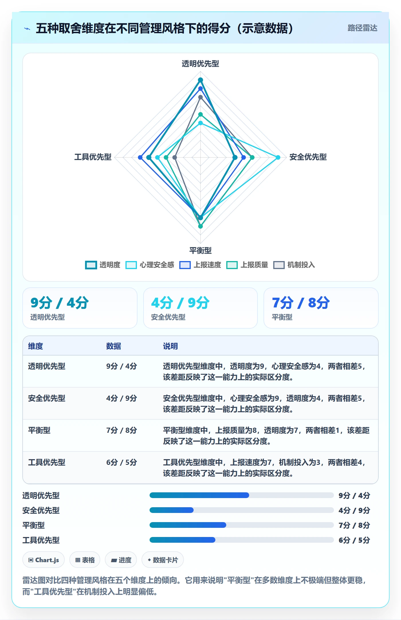 进度偏差管理方法大全:项目成员进度管理风险控制落地清单