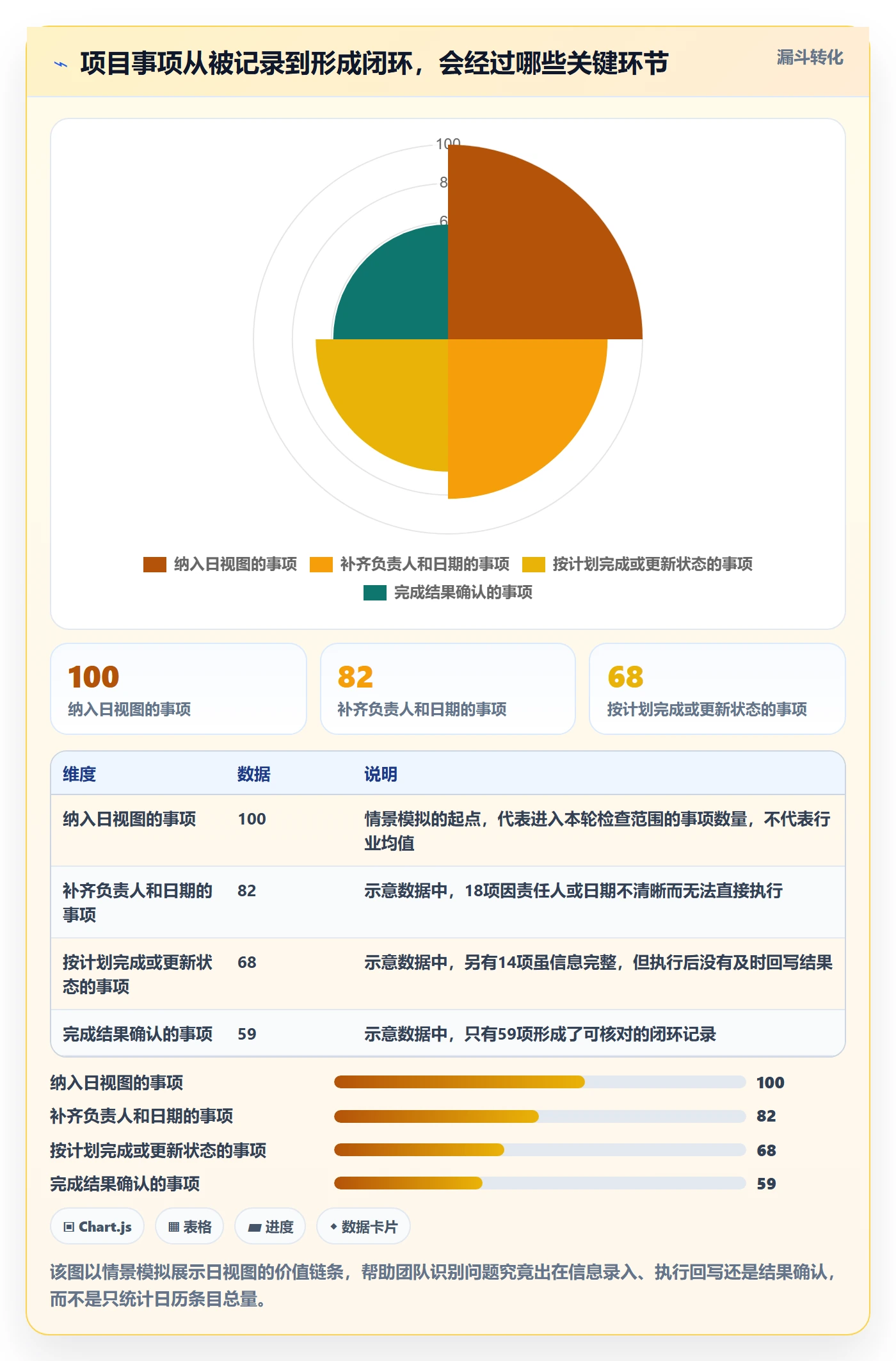 日视图最佳实践：PMO日历视图效率提升，常见问题
