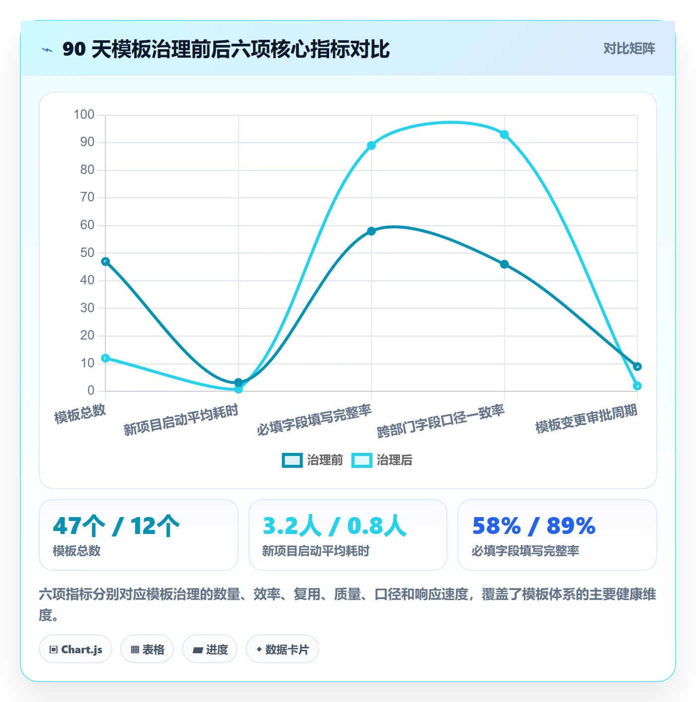 模板阶段最佳实践:跨部门团队项目模板效率提升,常见问题