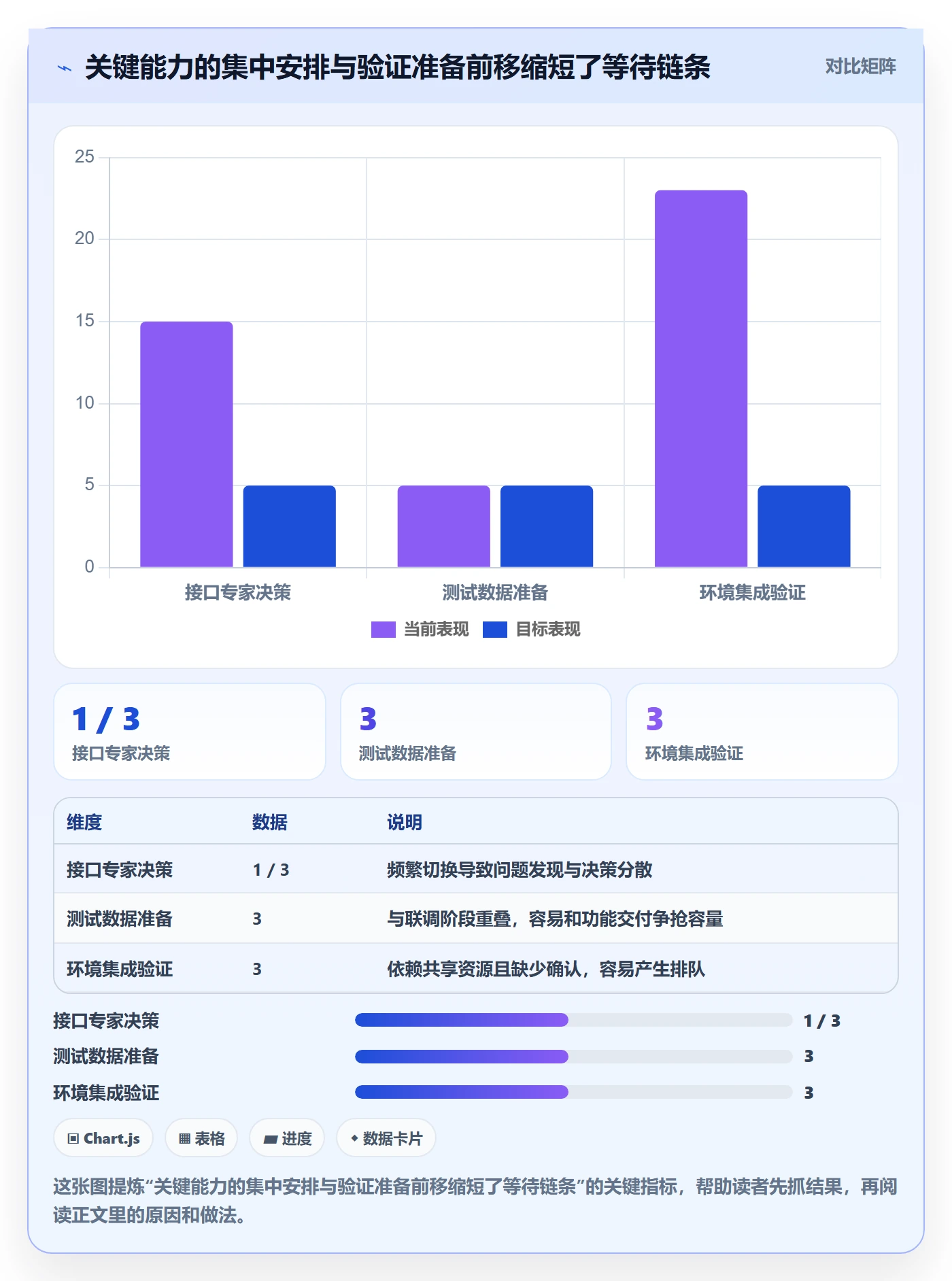 资源管理资源教程:项目经理实操方法,避坑指南