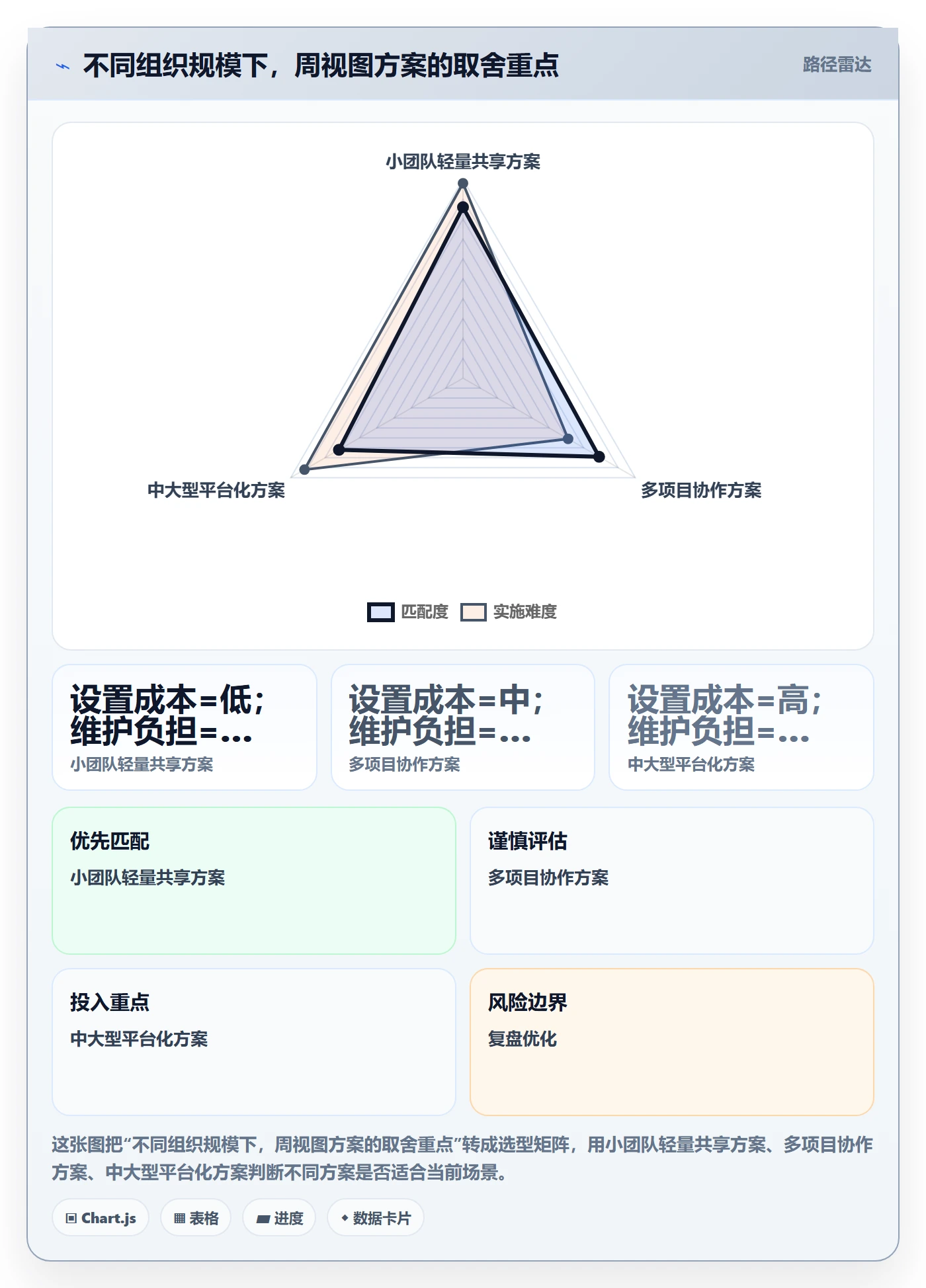 周视图管理方法大全:跨部门团队日历视图最佳实践落地清单