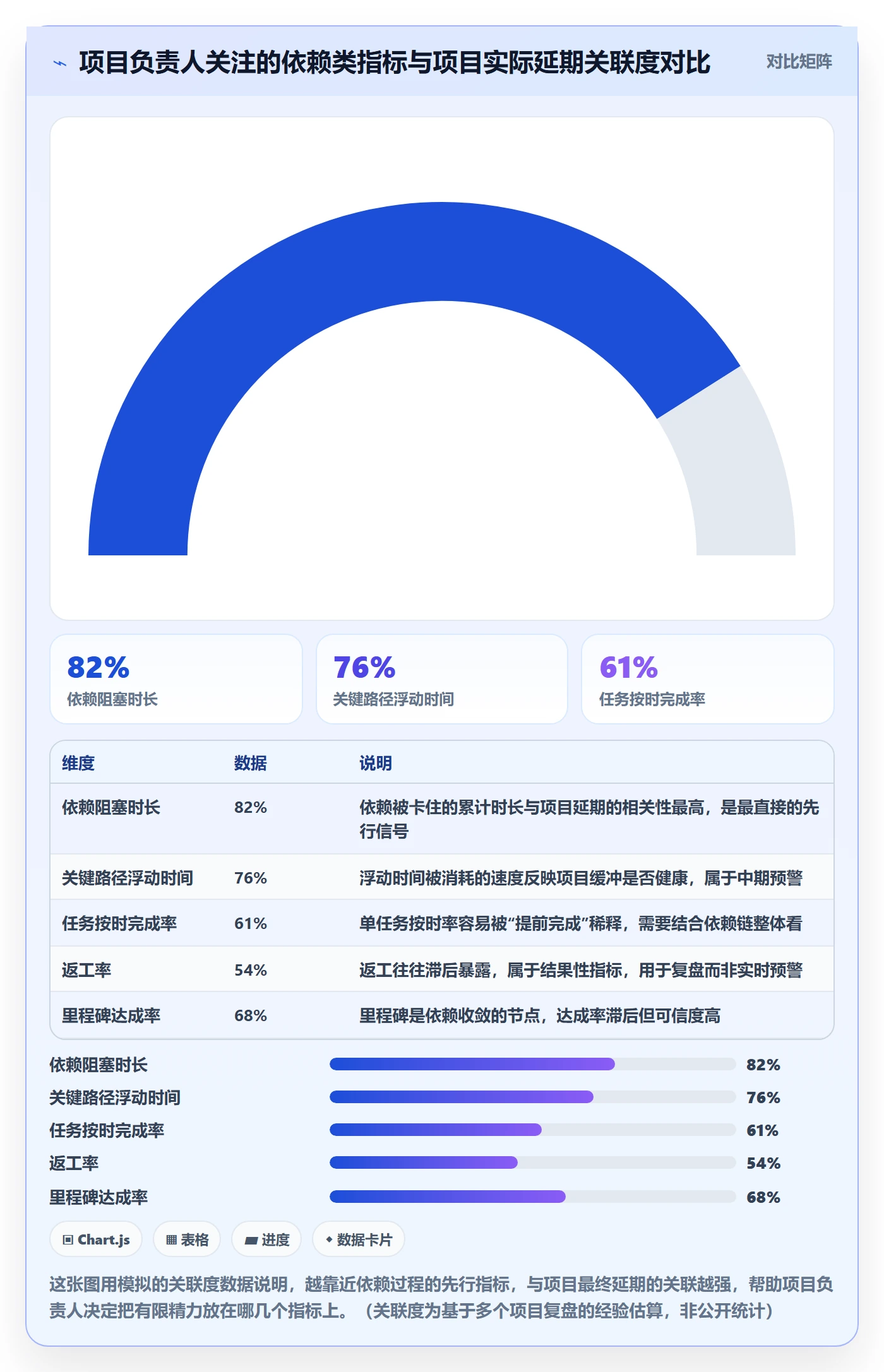 SF流程与规范：项目负责人任务依赖入门指南关键指标