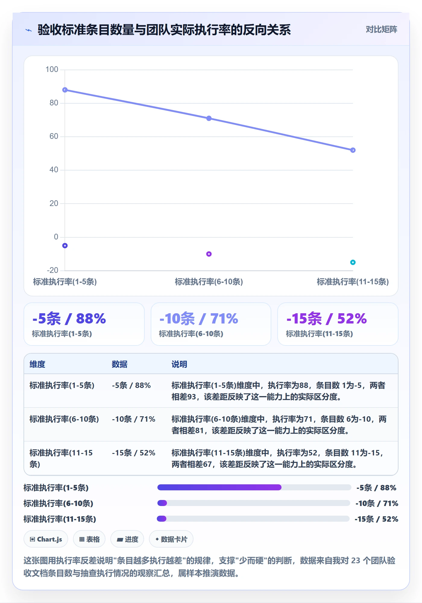 任务验收验收标准全流程：项目成员落地方案与一文讲清