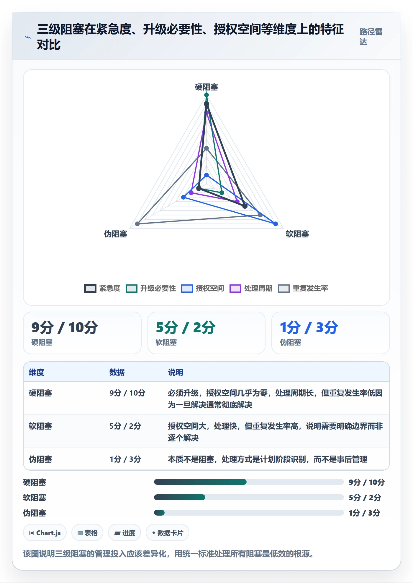 任务执行阻塞教程:项目负责人流程优化,避坑指南