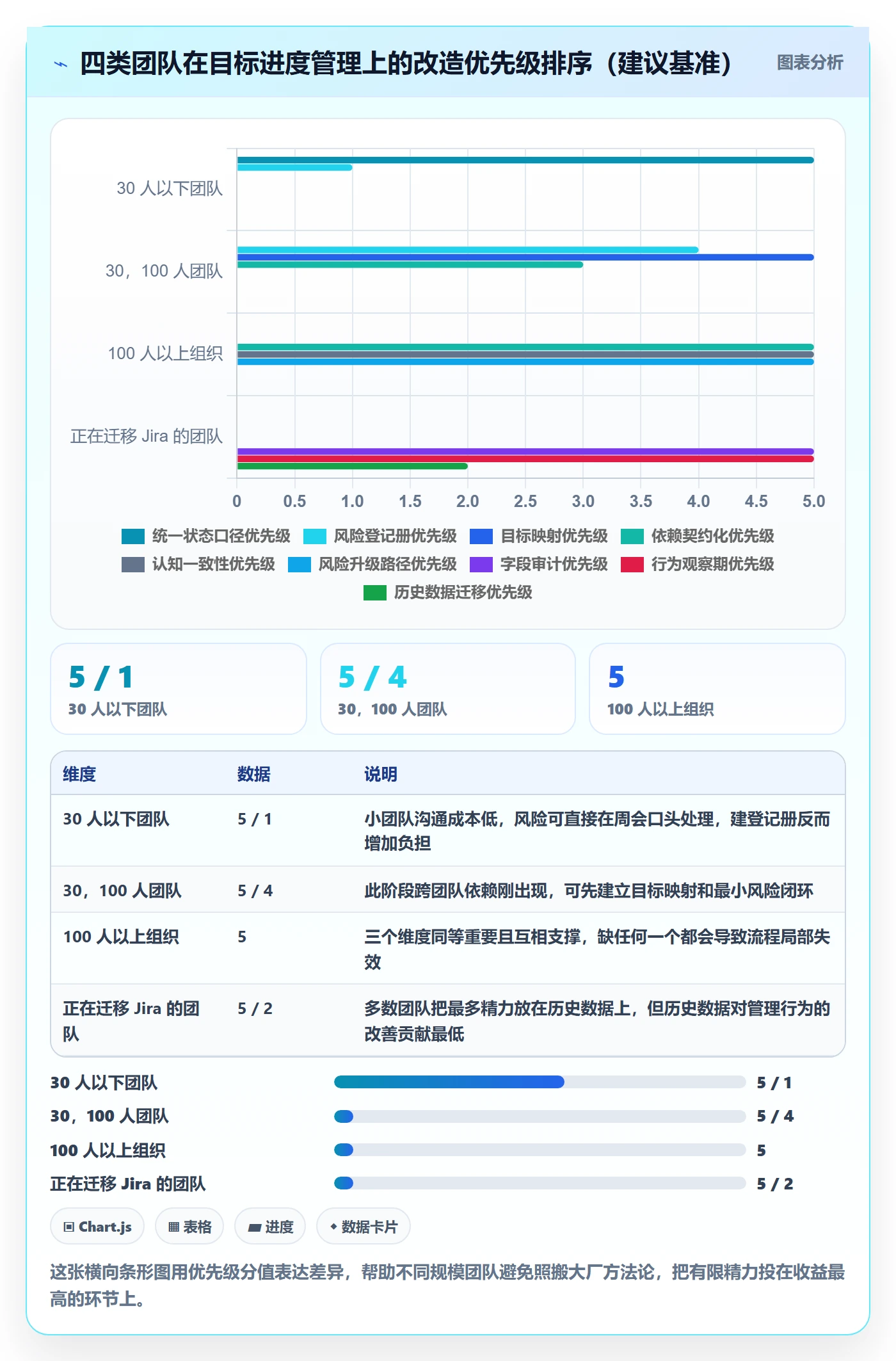 目标进度管理指南:研发团队如何做好项目目标,风险控制全流程