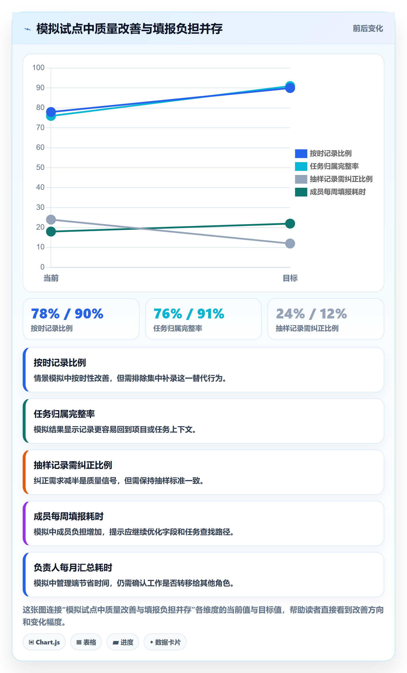 填报工时落地方案:项目成员开展工时管理的风险控制案例解析