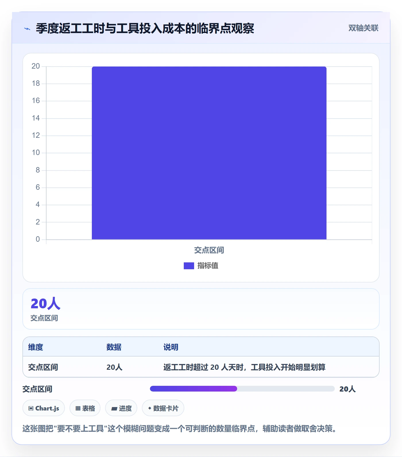 审核落地方案:产品经理开展任务验收的风险控制案例解析