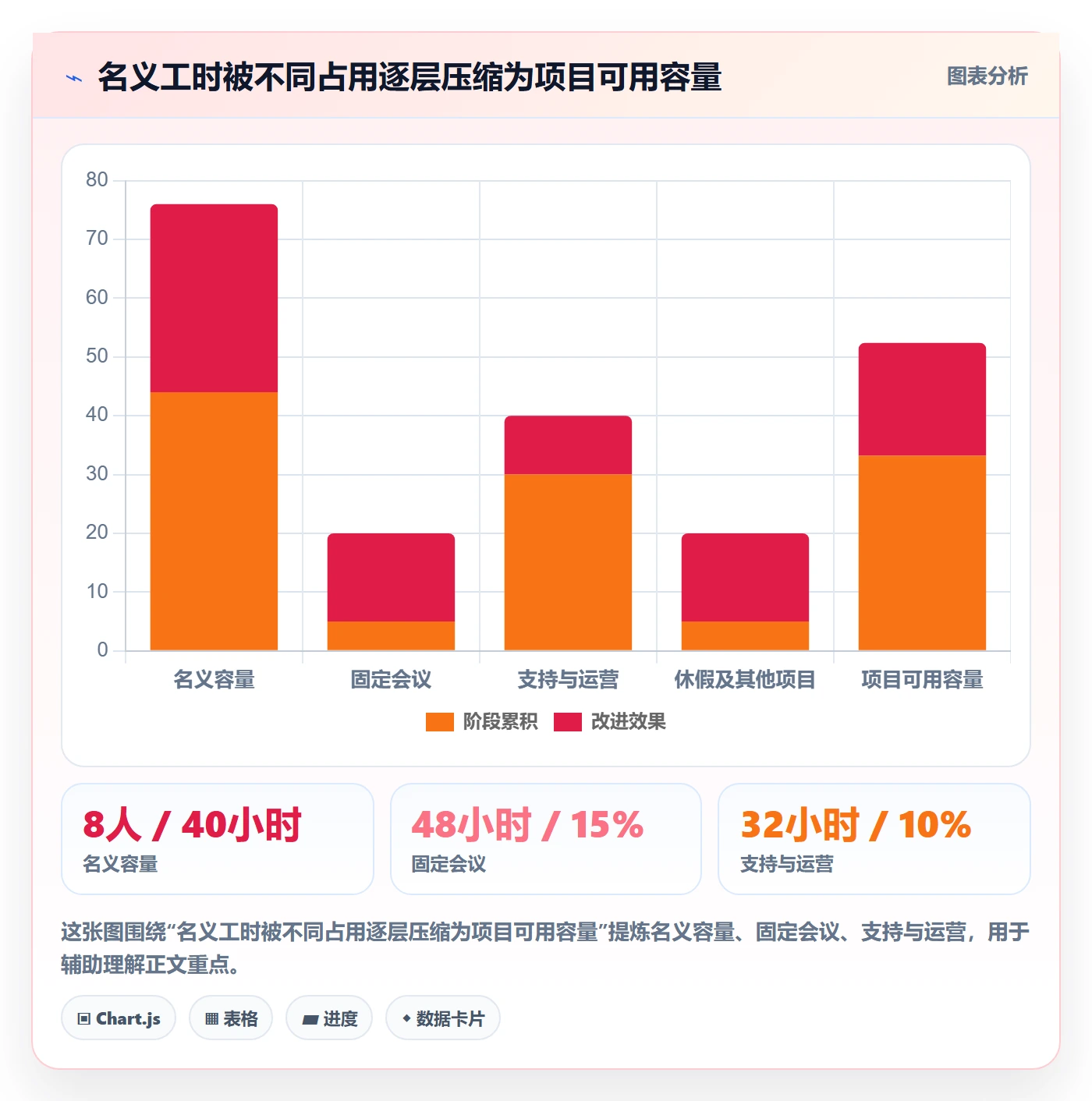 计划工时流程与规范:项目经理工时管理实操方法关键指标