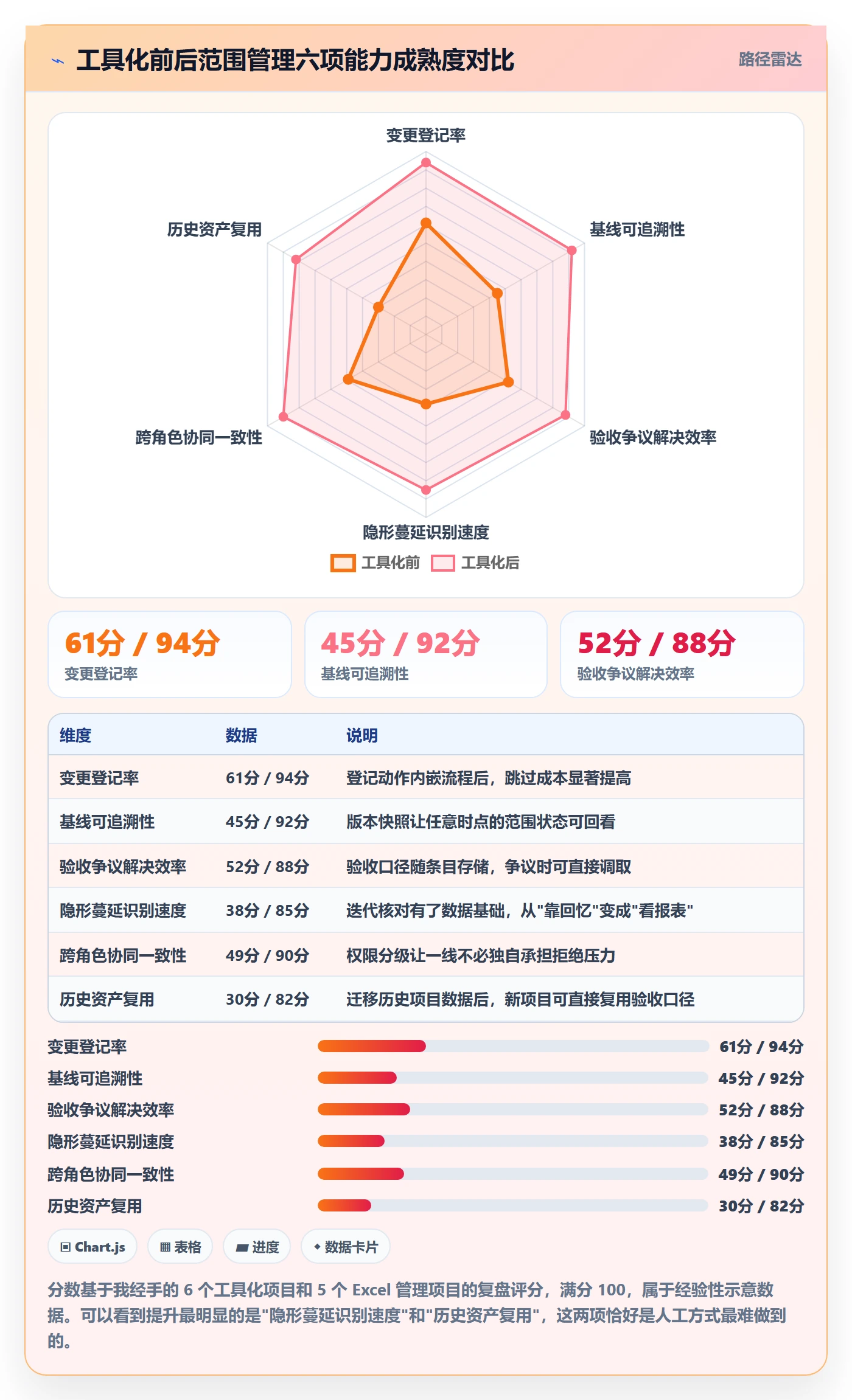 项目范围如何做好范围?实施团队入门指南与操作步骤