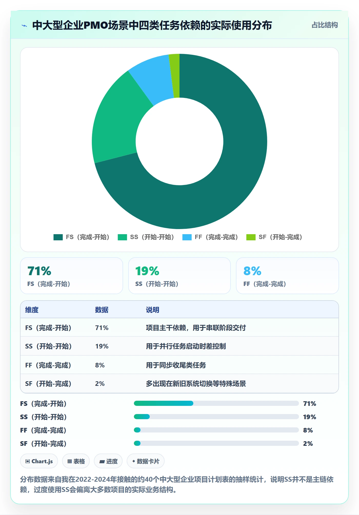 任务依赖SS教程:PMO效率提升,避坑指南