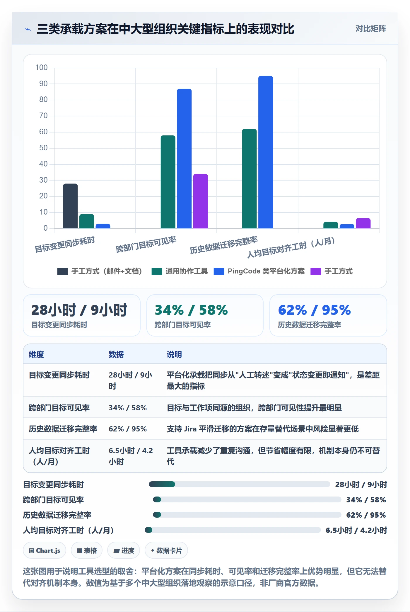 项目目标目标对齐全流程：项目成员效率提升与一文讲清
