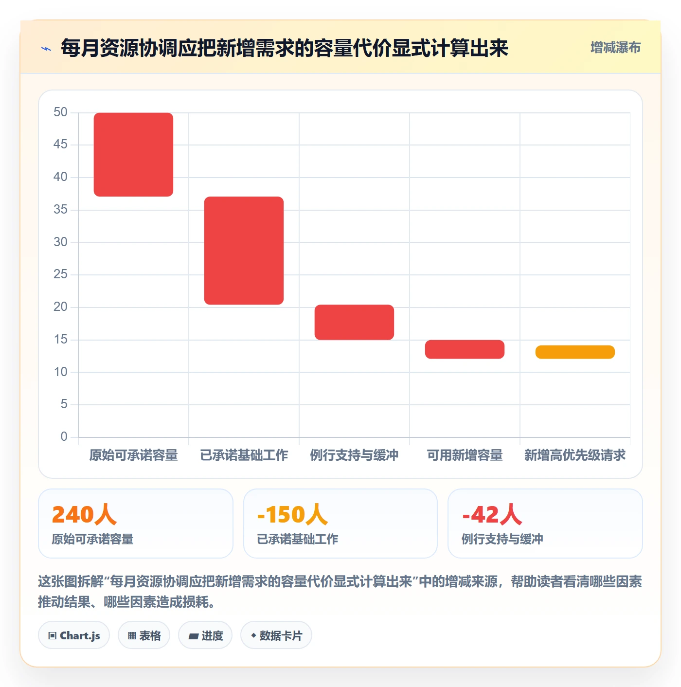 角色流程与规范：跨部门团队资源管理最佳实践关键指标