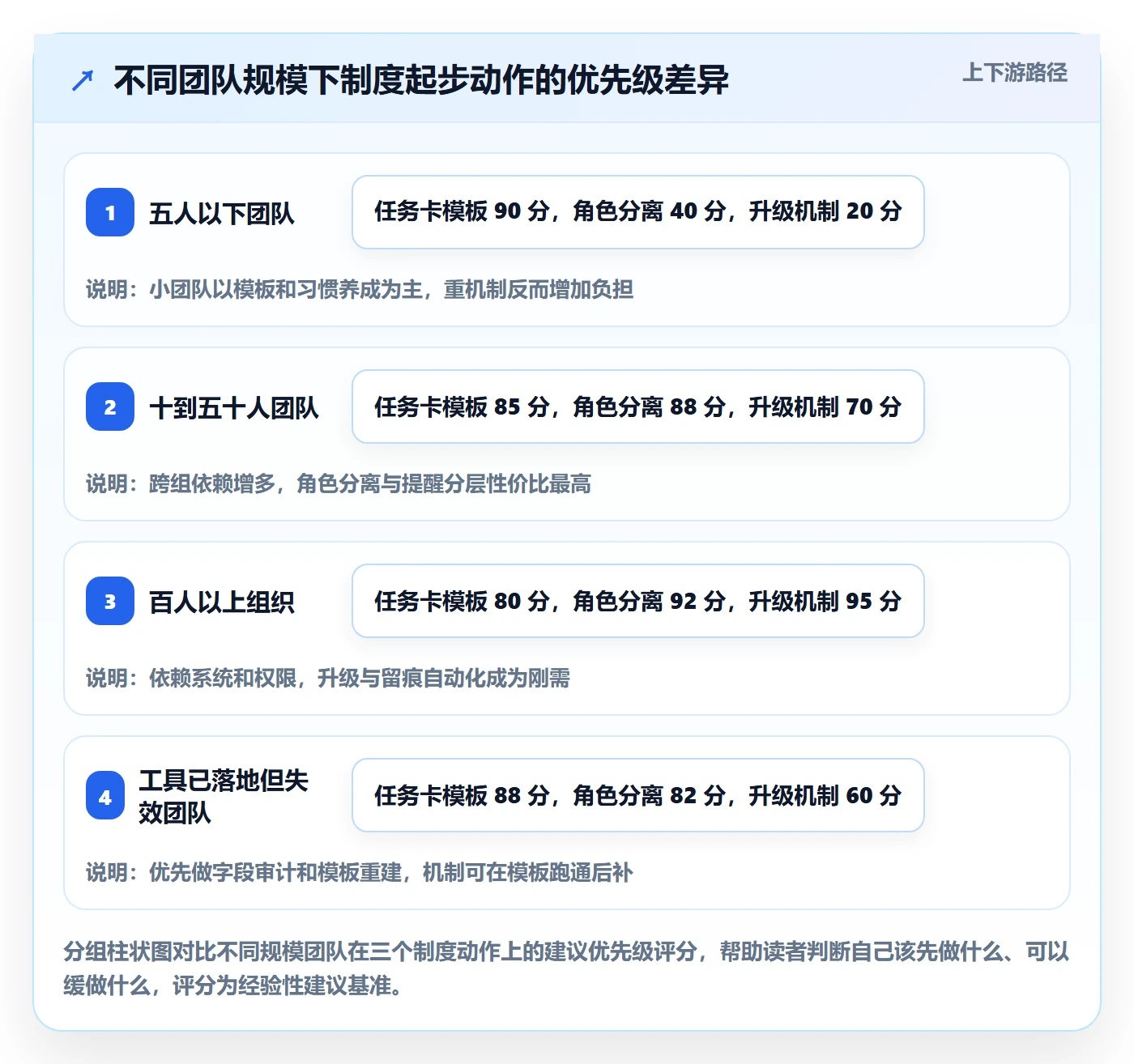 任务提醒催办教程：项目成员制度设计，避坑指南